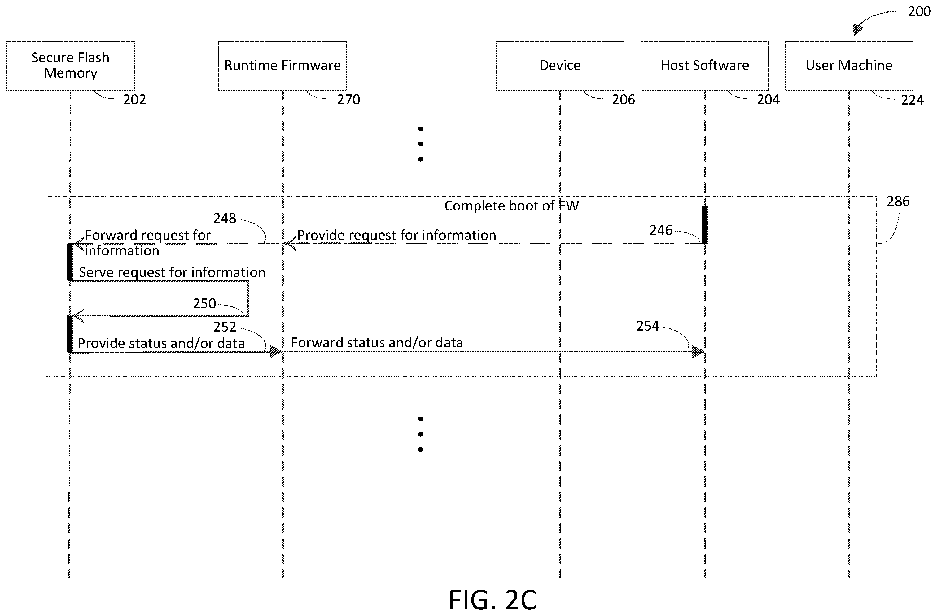 Patent US12455969 Figure 4 – Validating read-only portions of firmware or a downloaded image thereof by boot firmware validated by secure flash memory