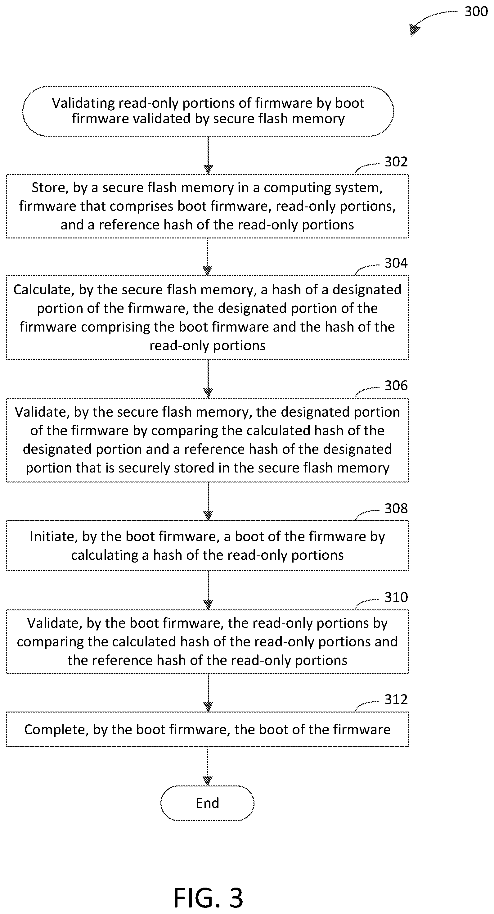 Patent US12455969 Figure 6 – Validating read-only portions of firmware or a downloaded image thereof by boot firmware validated by secure flash memory