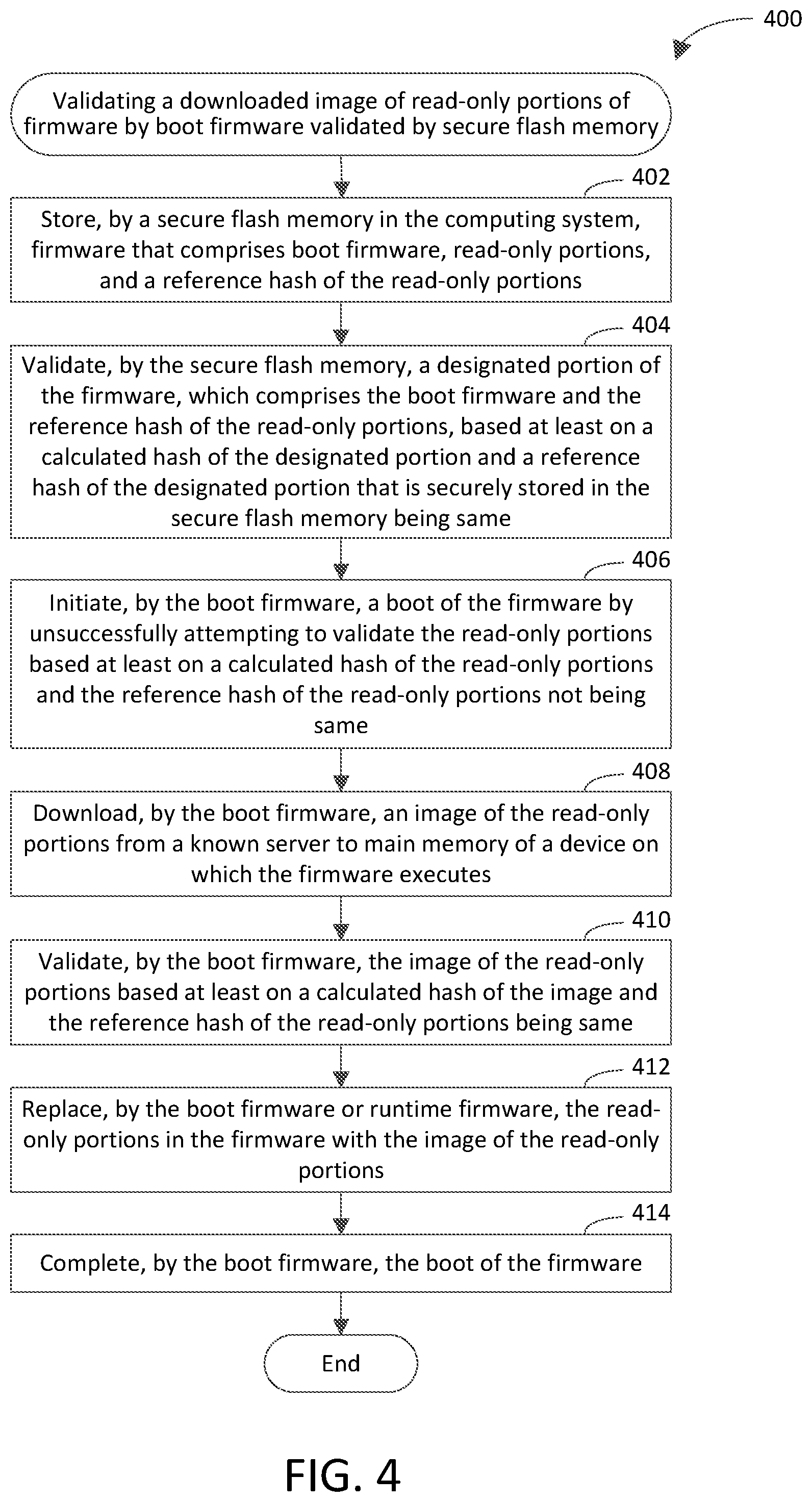 Patent US12455969 Figure 7 – Validating read-only portions of firmware or a downloaded image thereof by boot firmware validated by secure flash memory