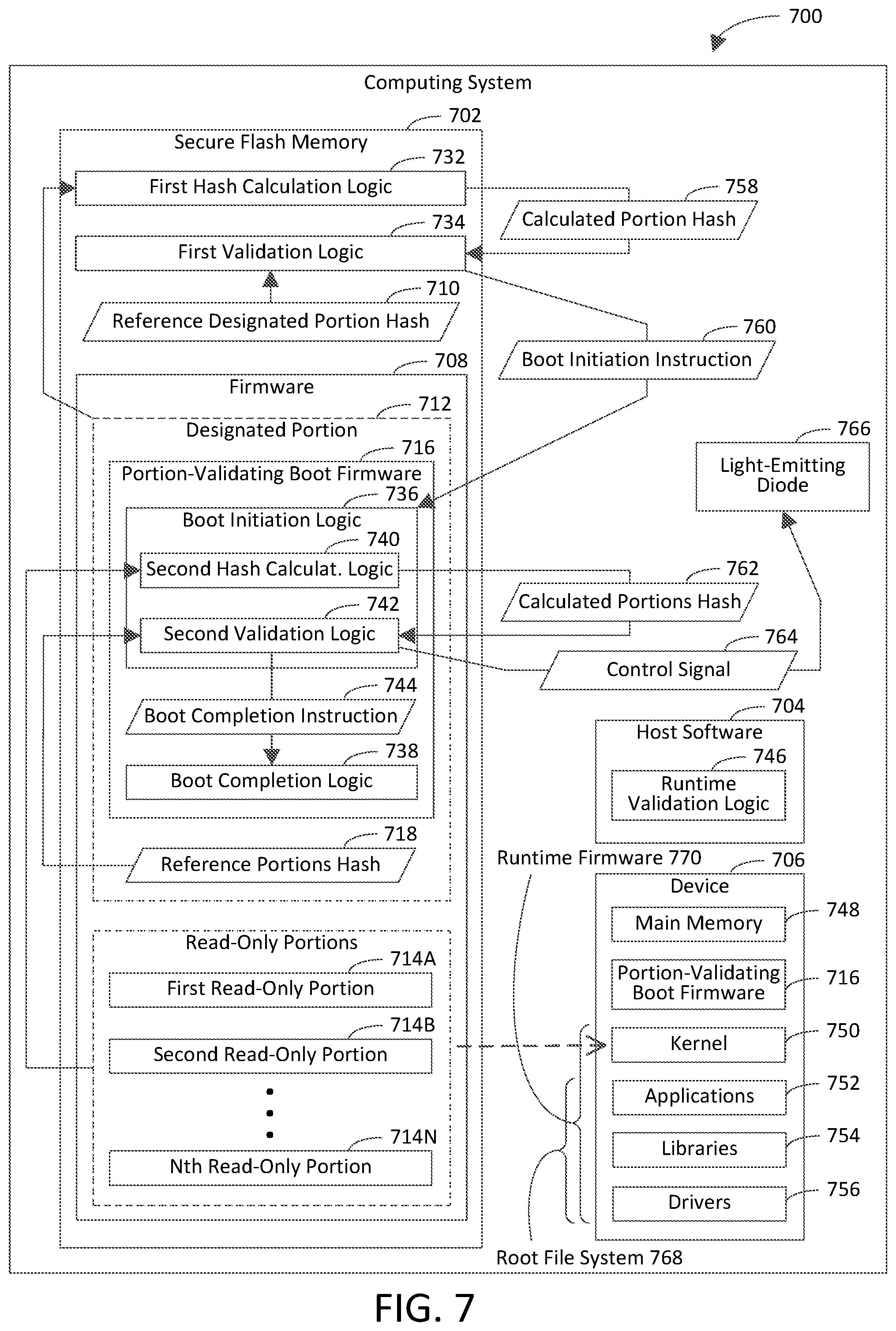 Patent US12455969 Figure 9 – Validating read-only portions of firmware or a downloaded image thereof by boot firmware validated by secure flash memory
