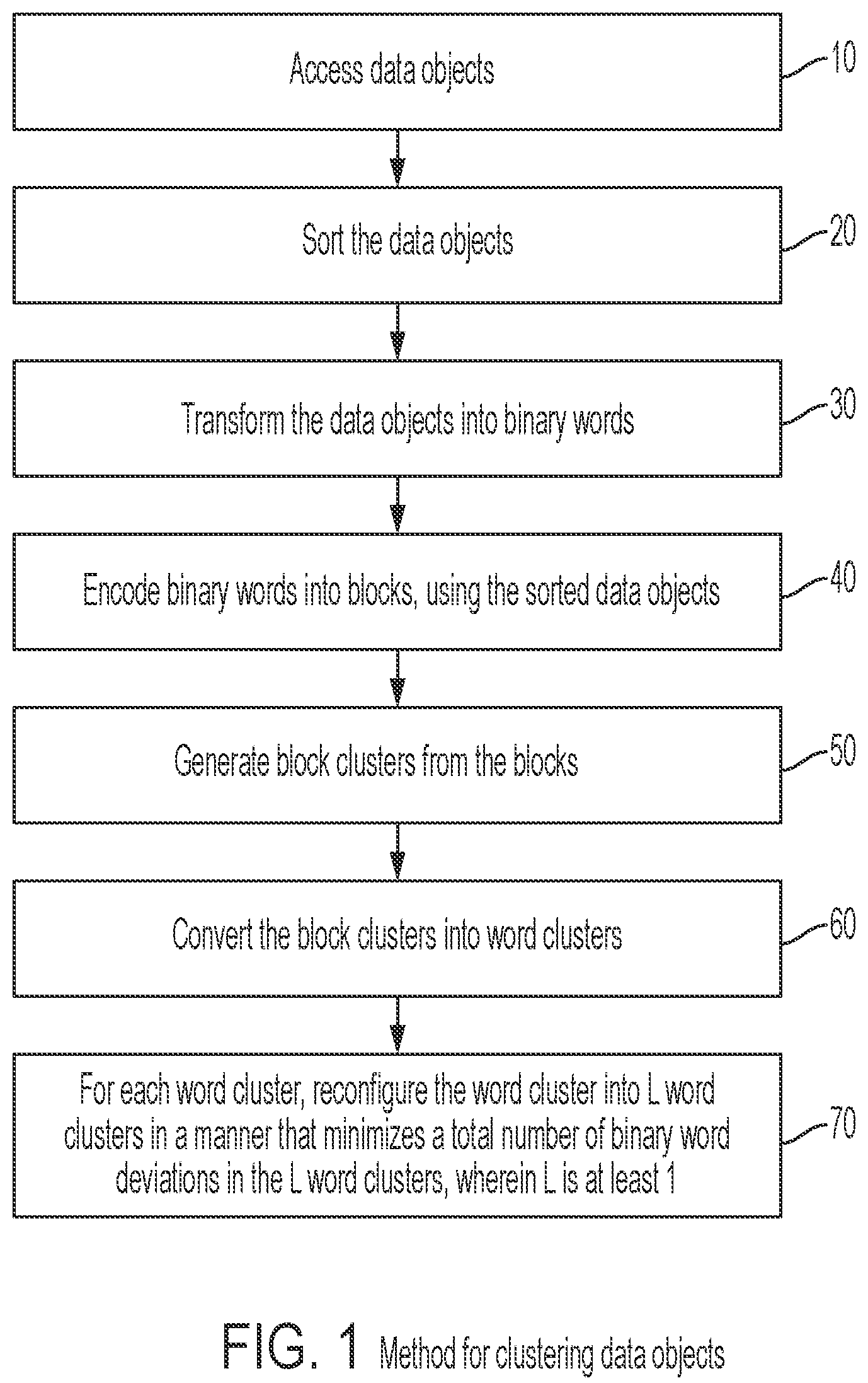 Patent US12455970 Figure 1 – Privacy preserving and high performance data clustering