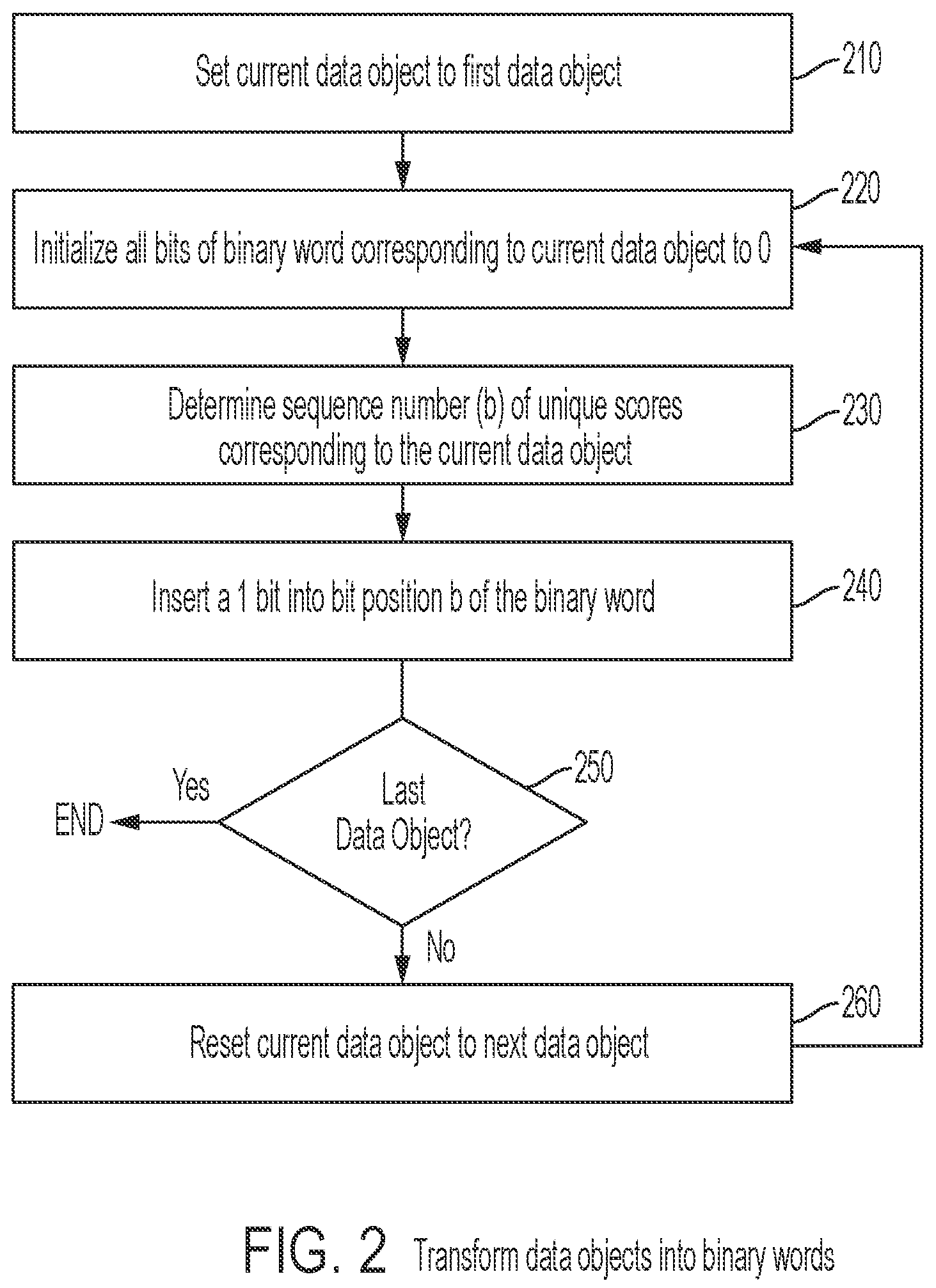 Patent US12455970 Figure 2 – Privacy preserving and high performance data clustering