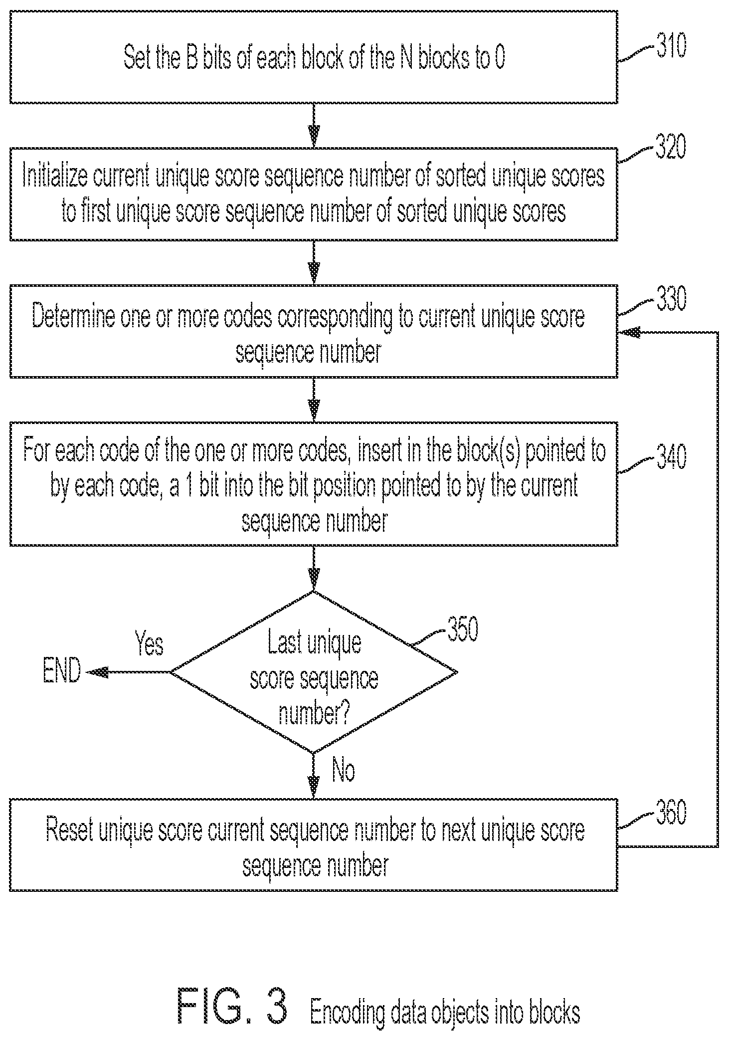 Patent US12455970 Figure 3 – Privacy preserving and high performance data clustering
