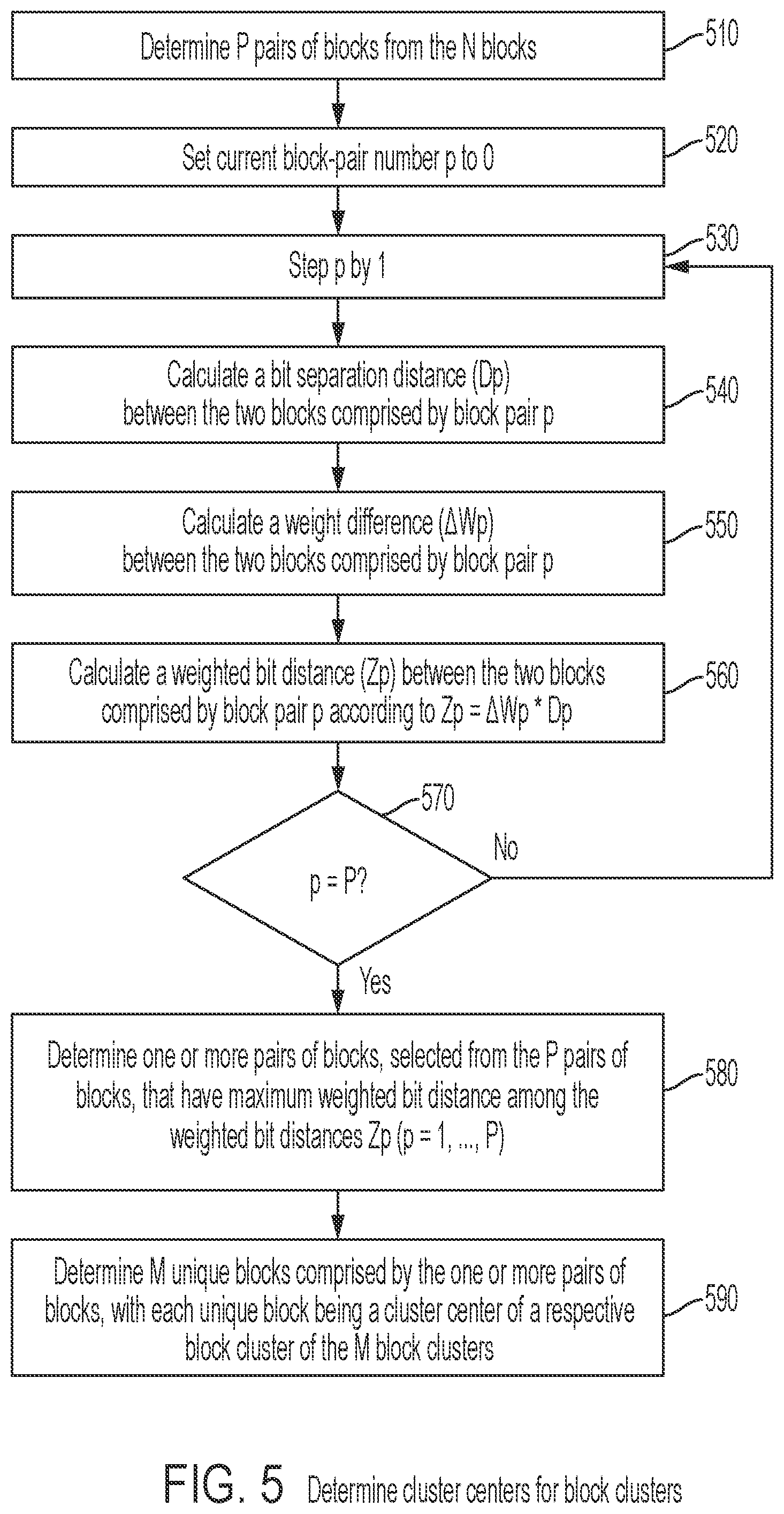 Patent US12455970 Figure 5 – Privacy preserving and high performance data clustering