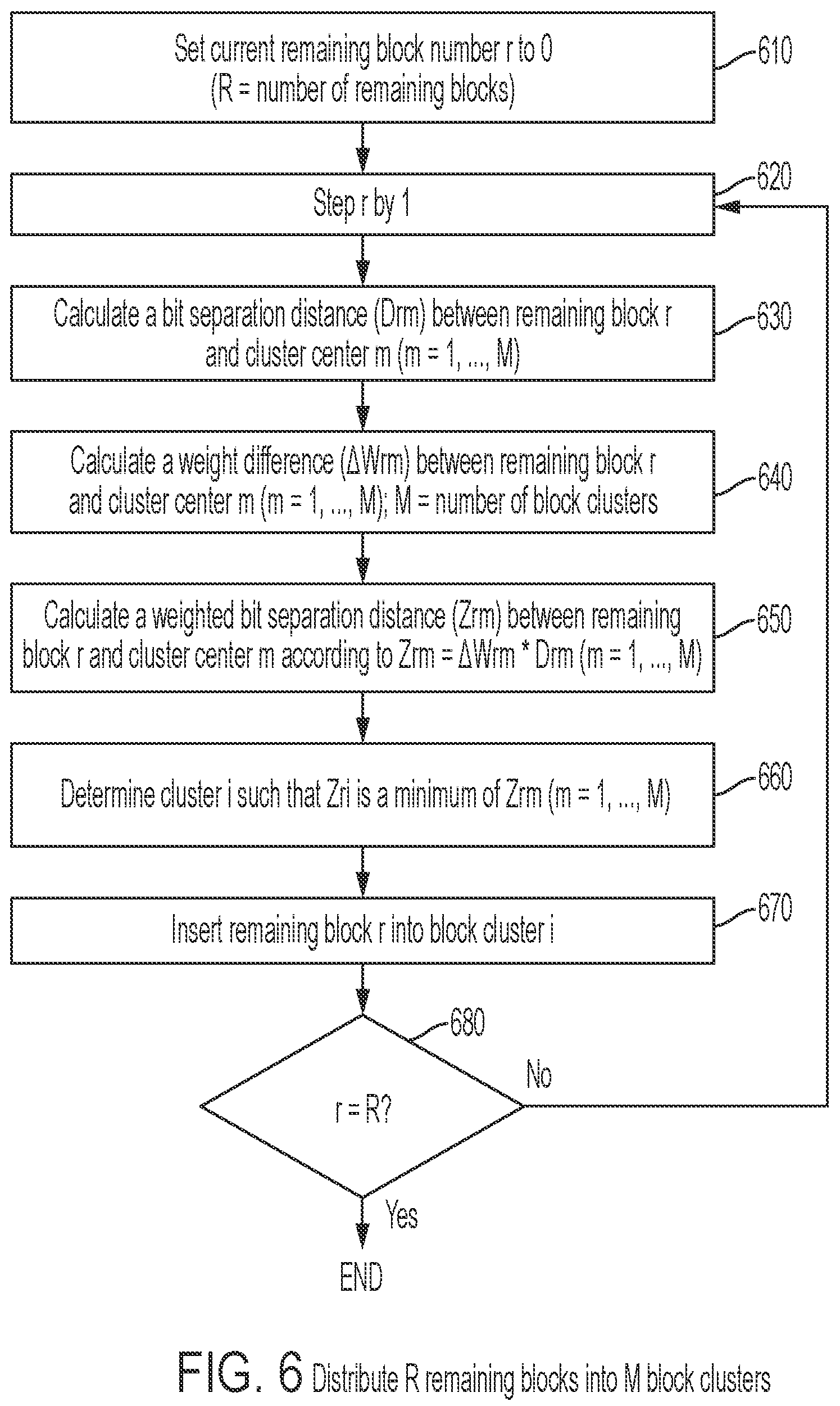 Patent US12455970 Figure 6 – Privacy preserving and high performance data clustering