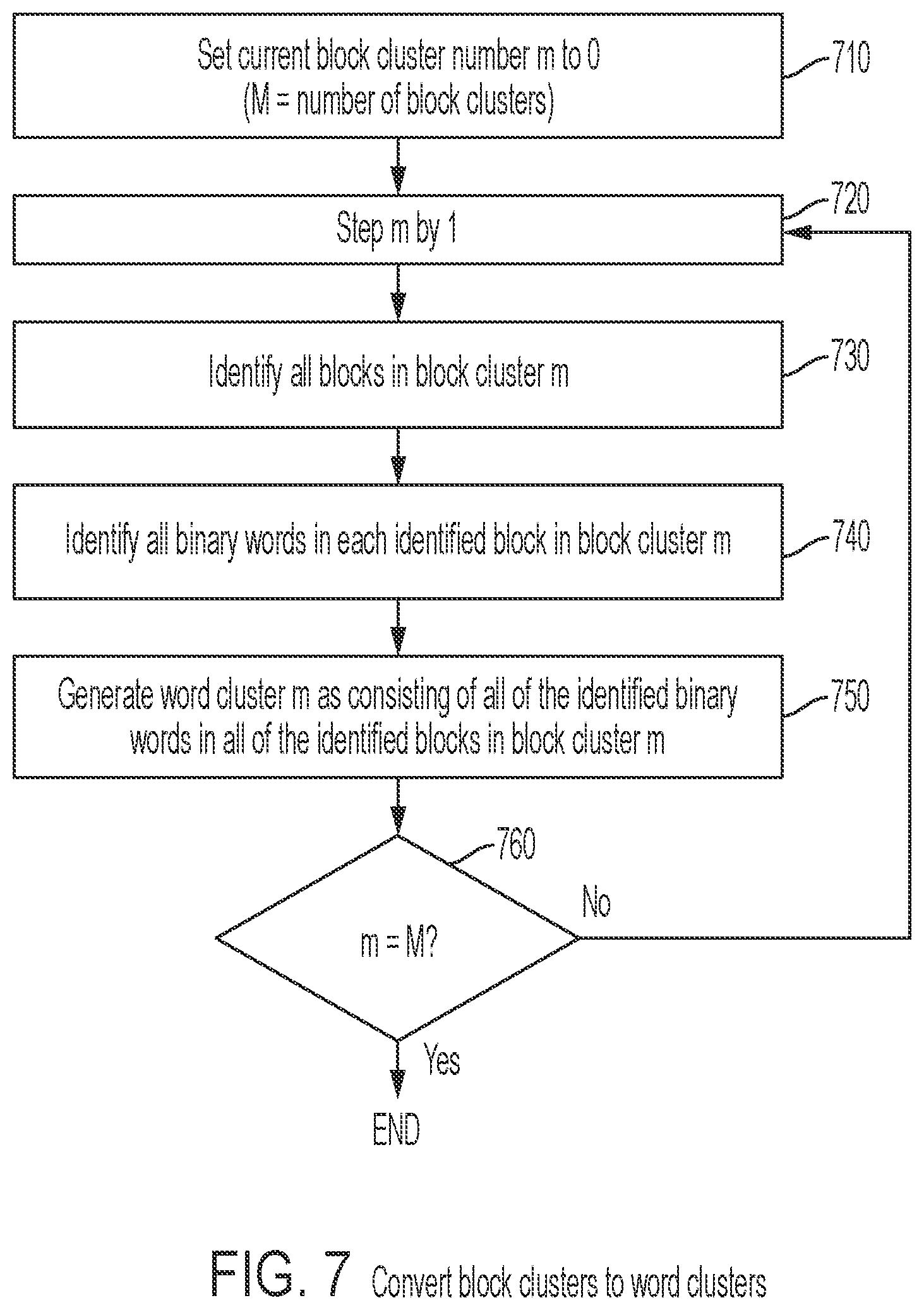 Patent US12455970 Figure 7 – Privacy preserving and high performance data clustering
