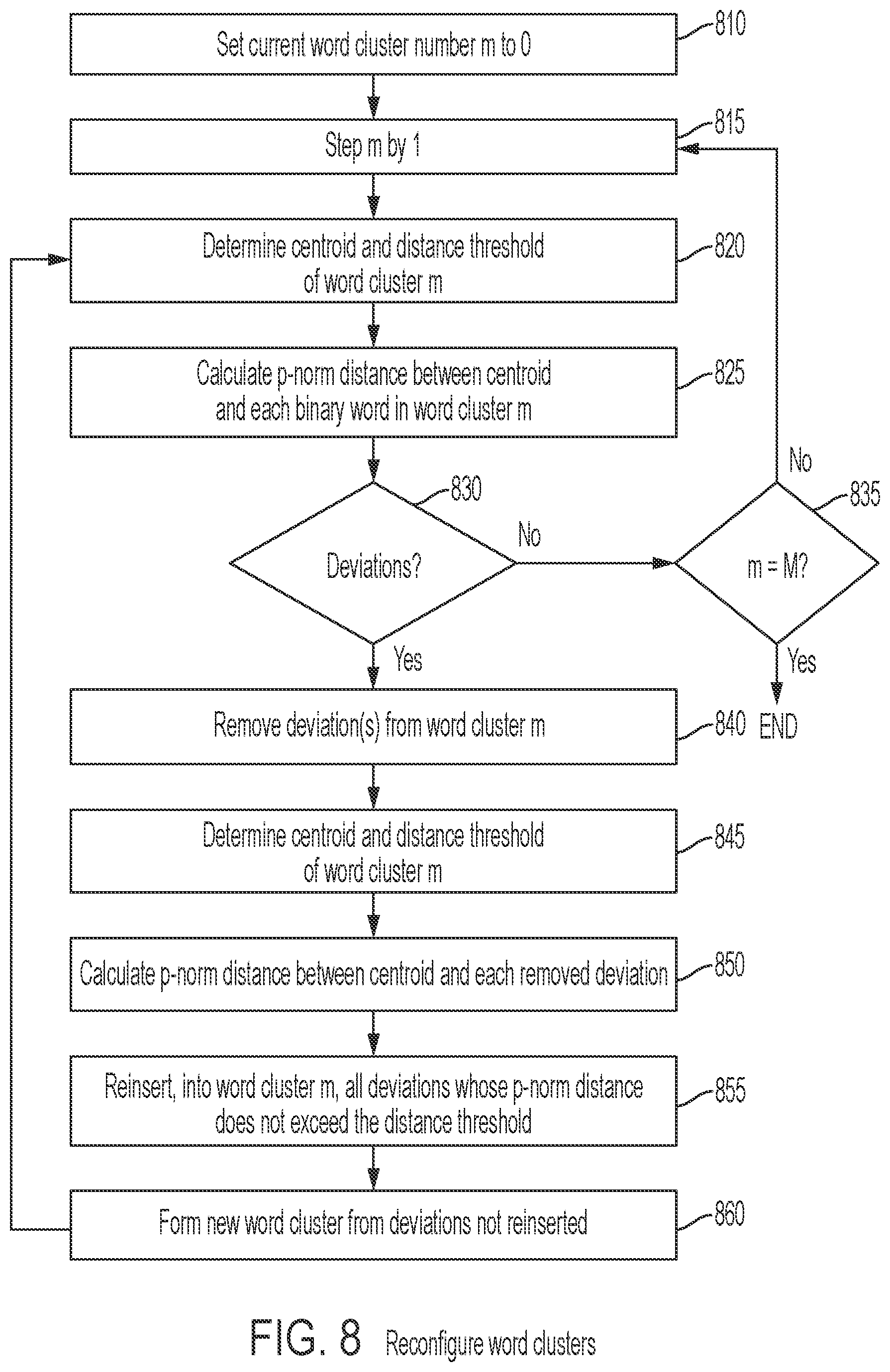 Patent US12455970 Figure 8 – Privacy preserving and high performance data clustering