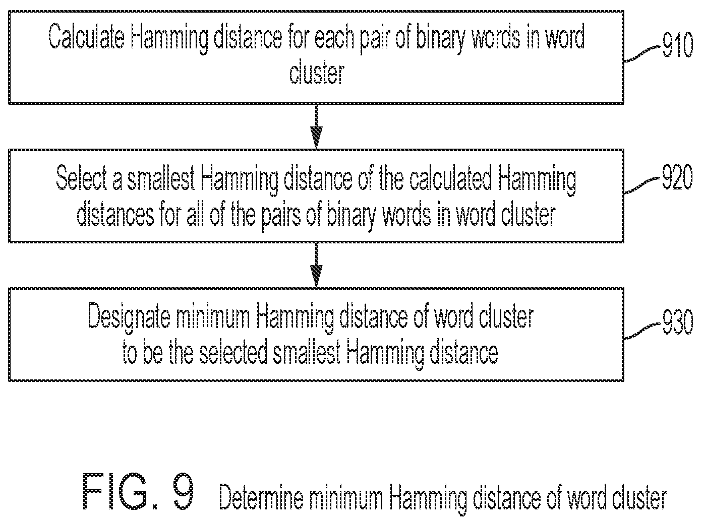 Patent US12455970 Figure 9 – Privacy preserving and high performance data clustering