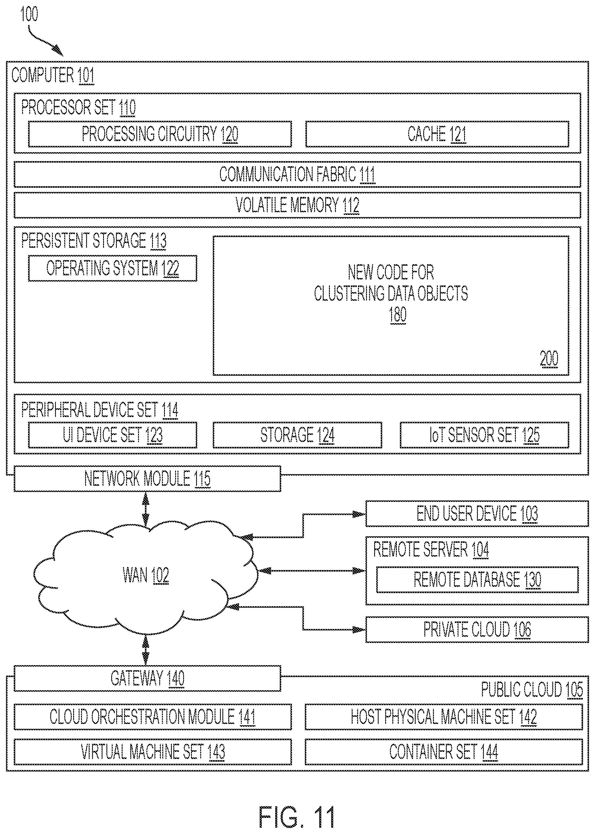 Patent US12455970 Figure 11 – Privacy preserving and high performance data clustering
