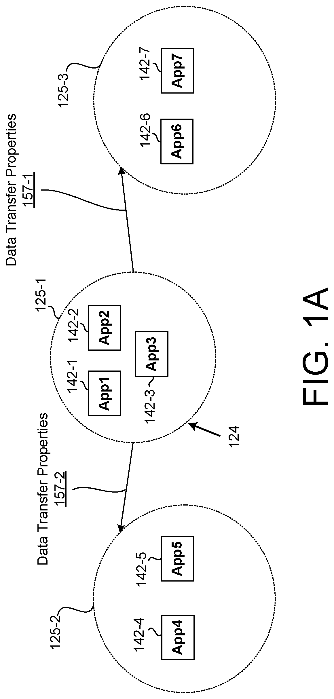 Patent US12455971 Figure 1 – Application groups for enforcing data transfer controls