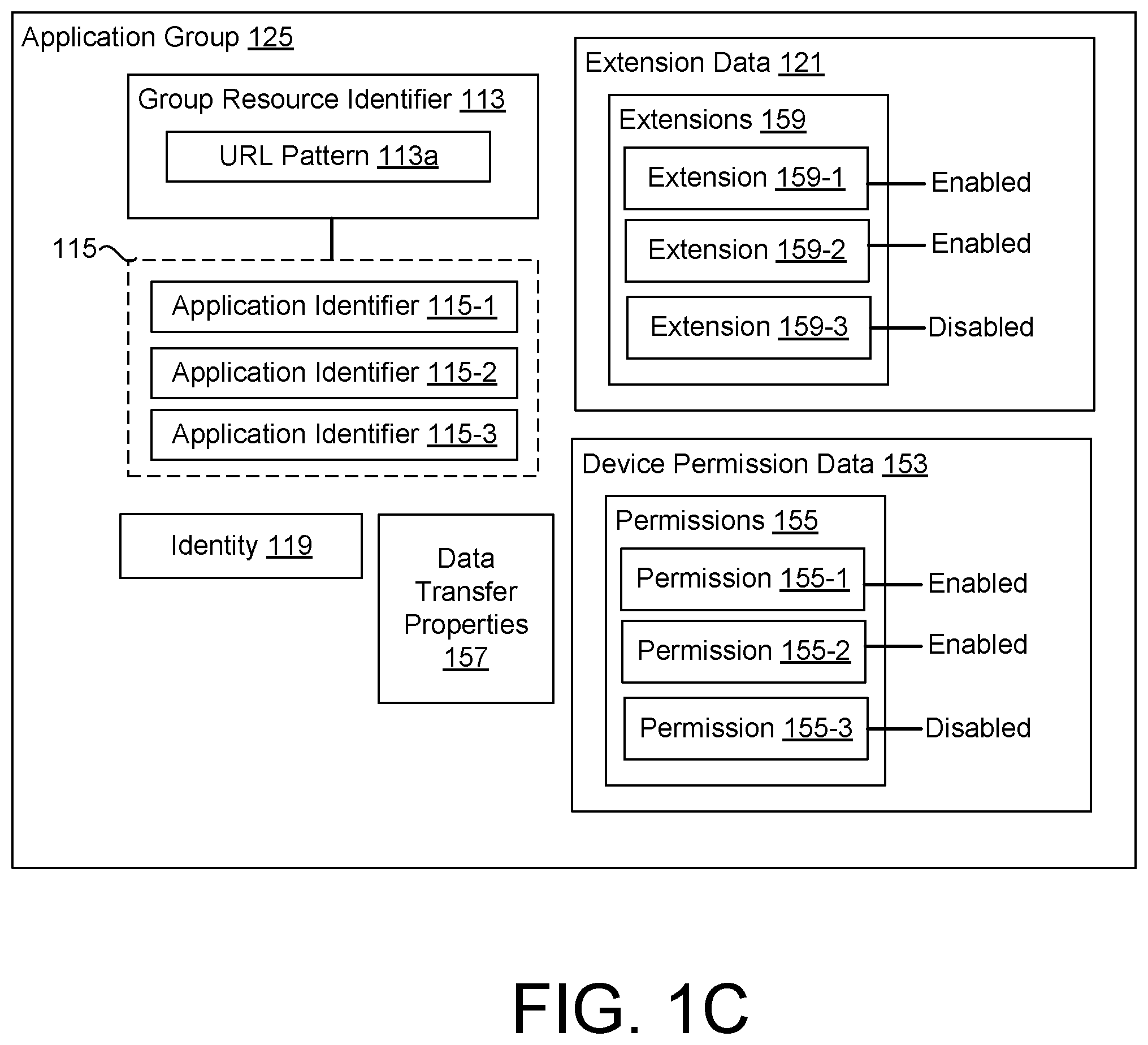 Patent US12455971 Figure 3 – Application groups for enforcing data transfer controls