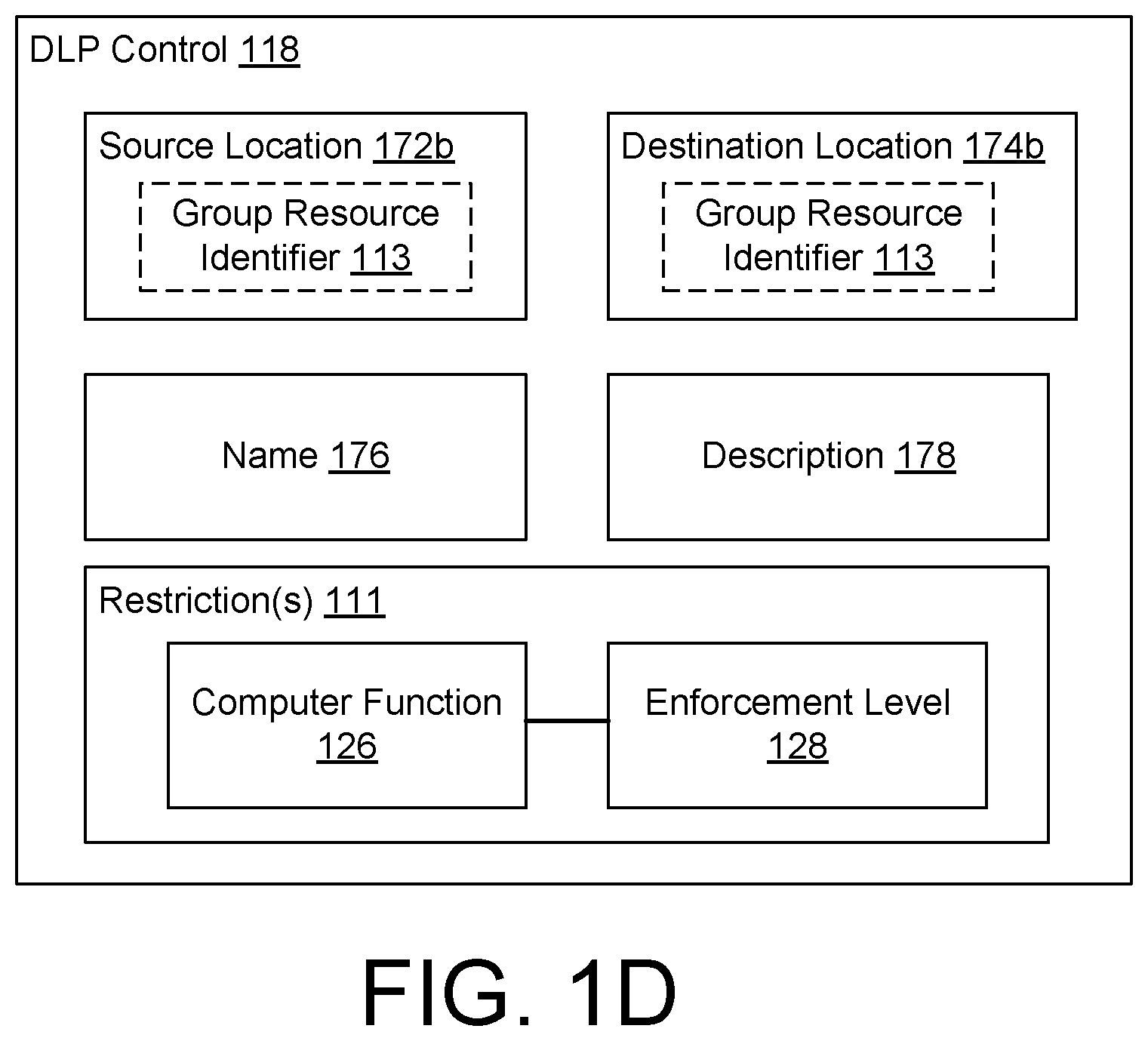 Patent US12455971 Figure 4 – Application groups for enforcing data transfer controls