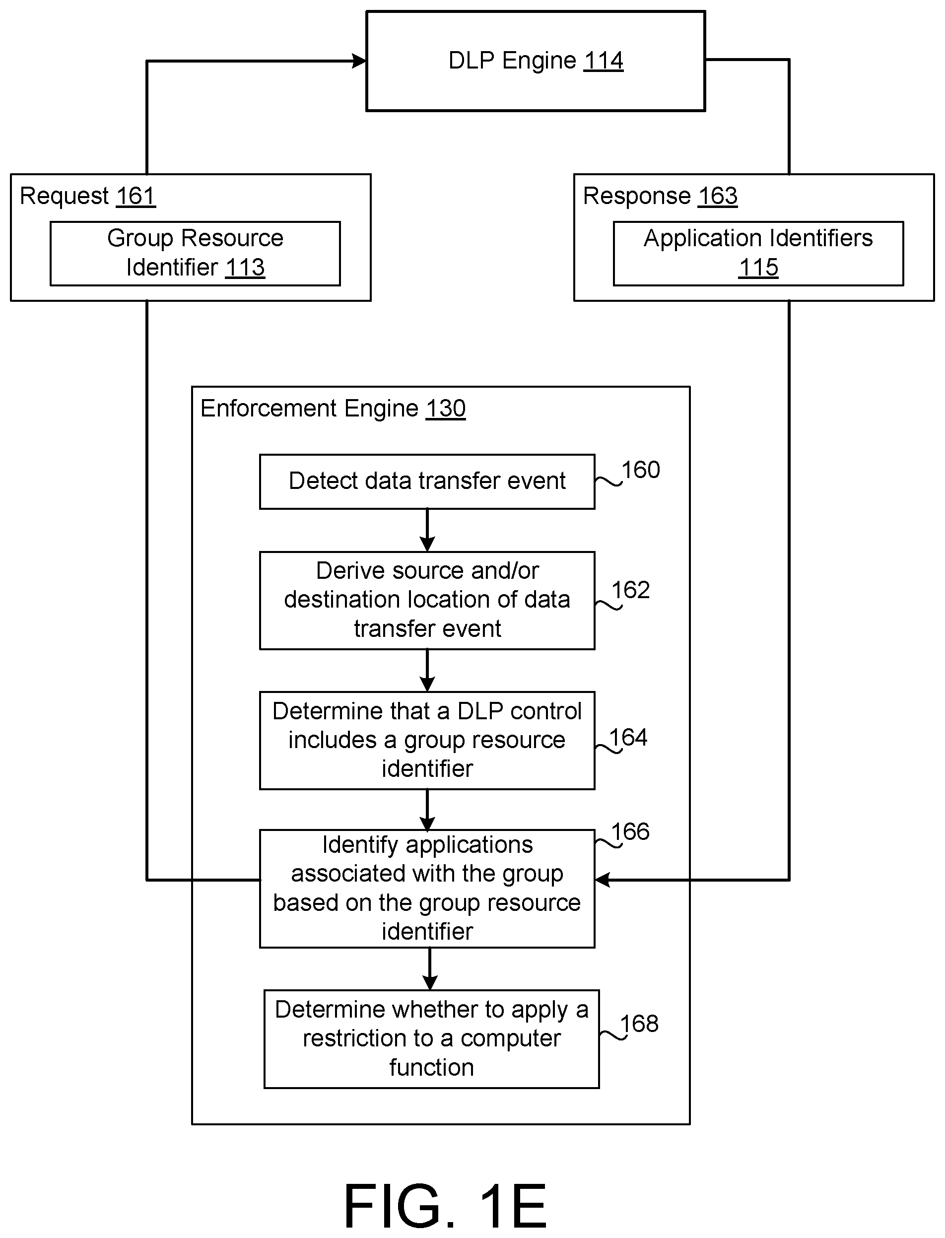 Patent US12455971 Figure 5 – Application groups for enforcing data transfer controls
