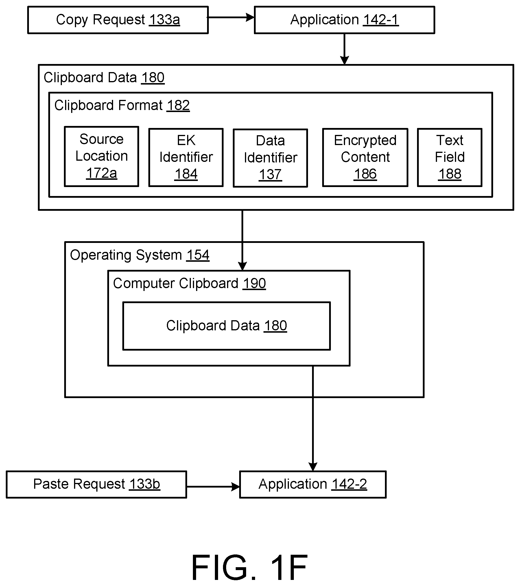 Patent US12455971 Figure 6 – Application groups for enforcing data transfer controls