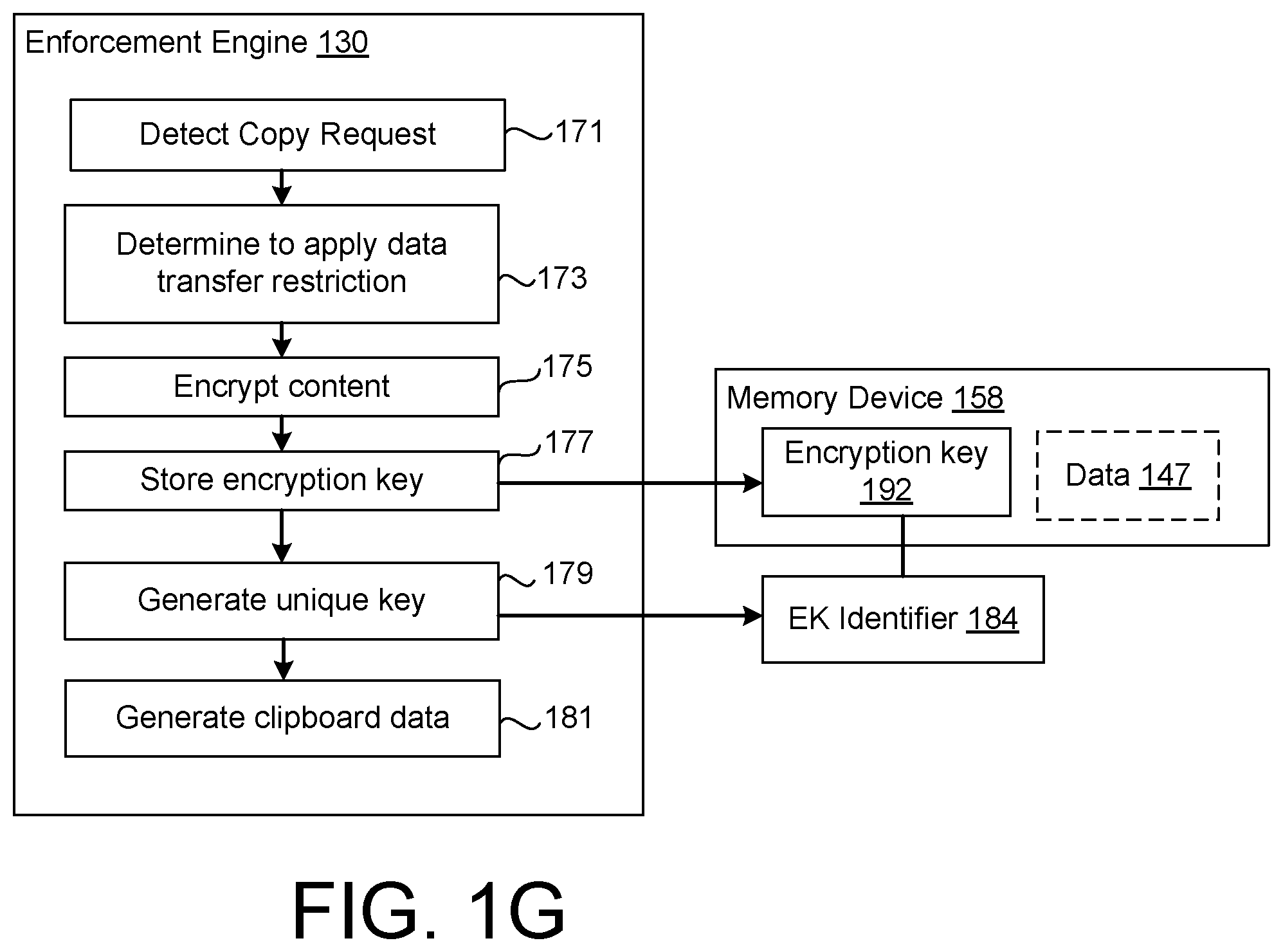 Patent US12455971 Figure 7 – Application groups for enforcing data transfer controls
