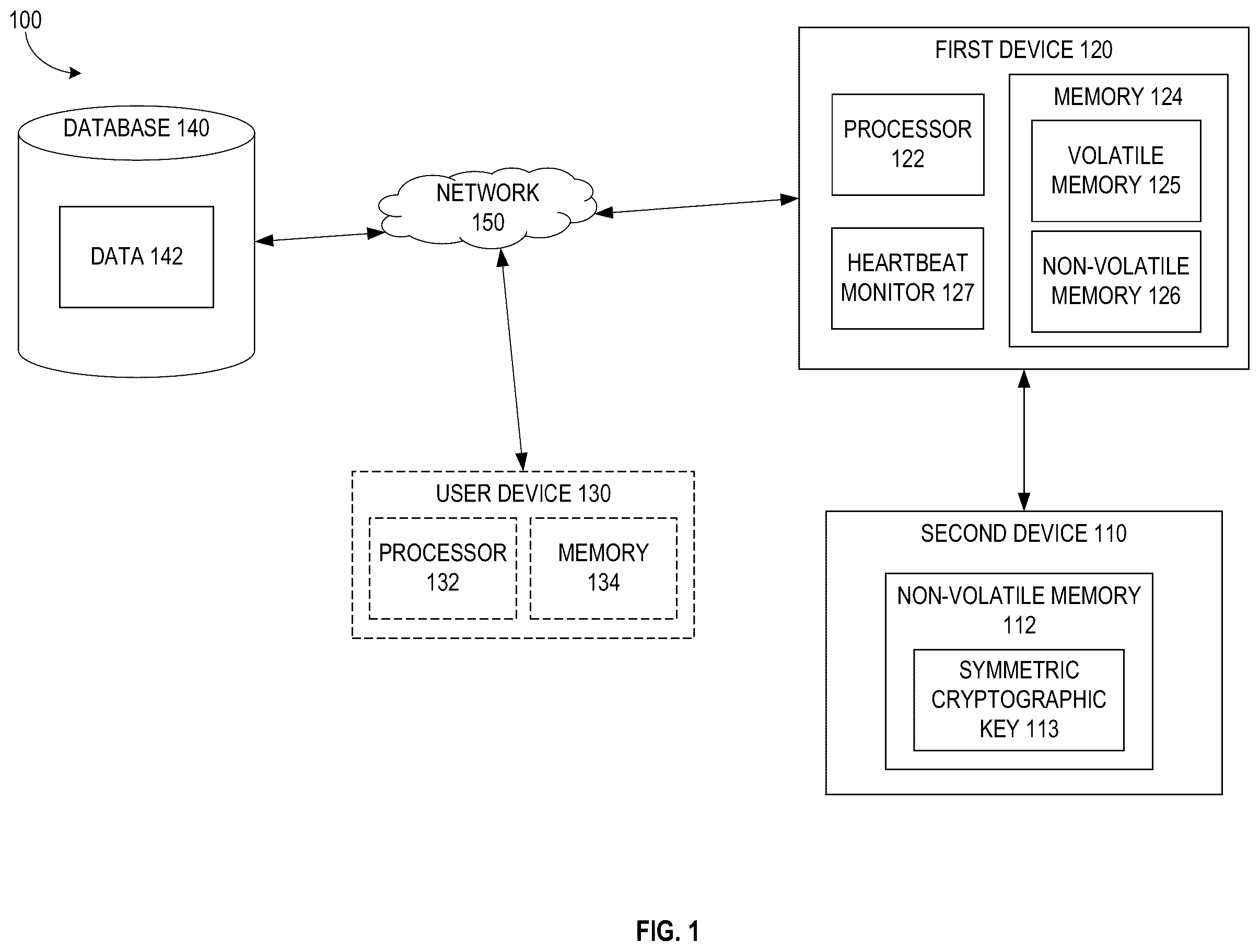 Patent US12455973 — Systems and methods for secure encryption — Figure 1