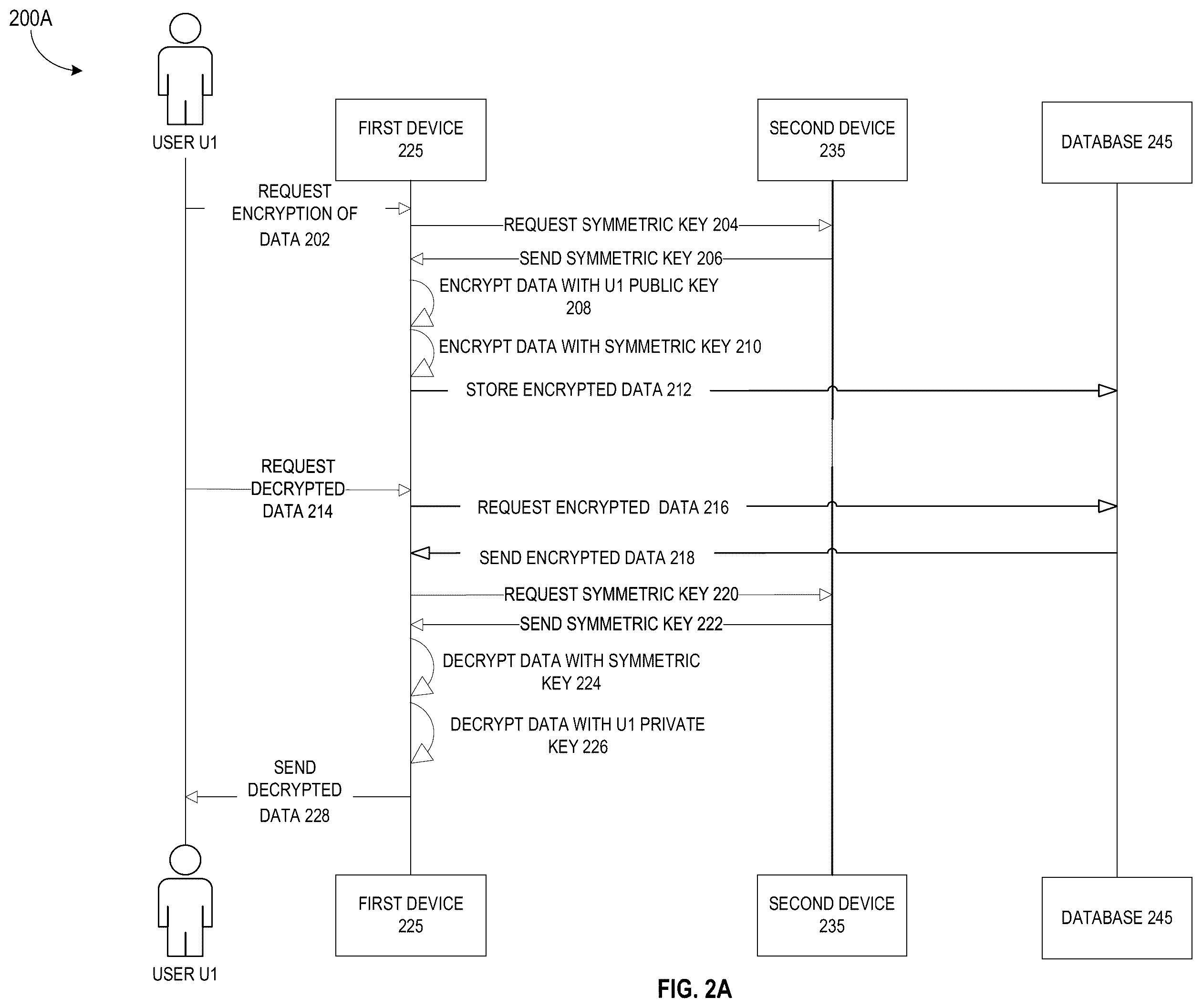 Patent US12455973 Figure 2 – Systems and methods for secure encryption