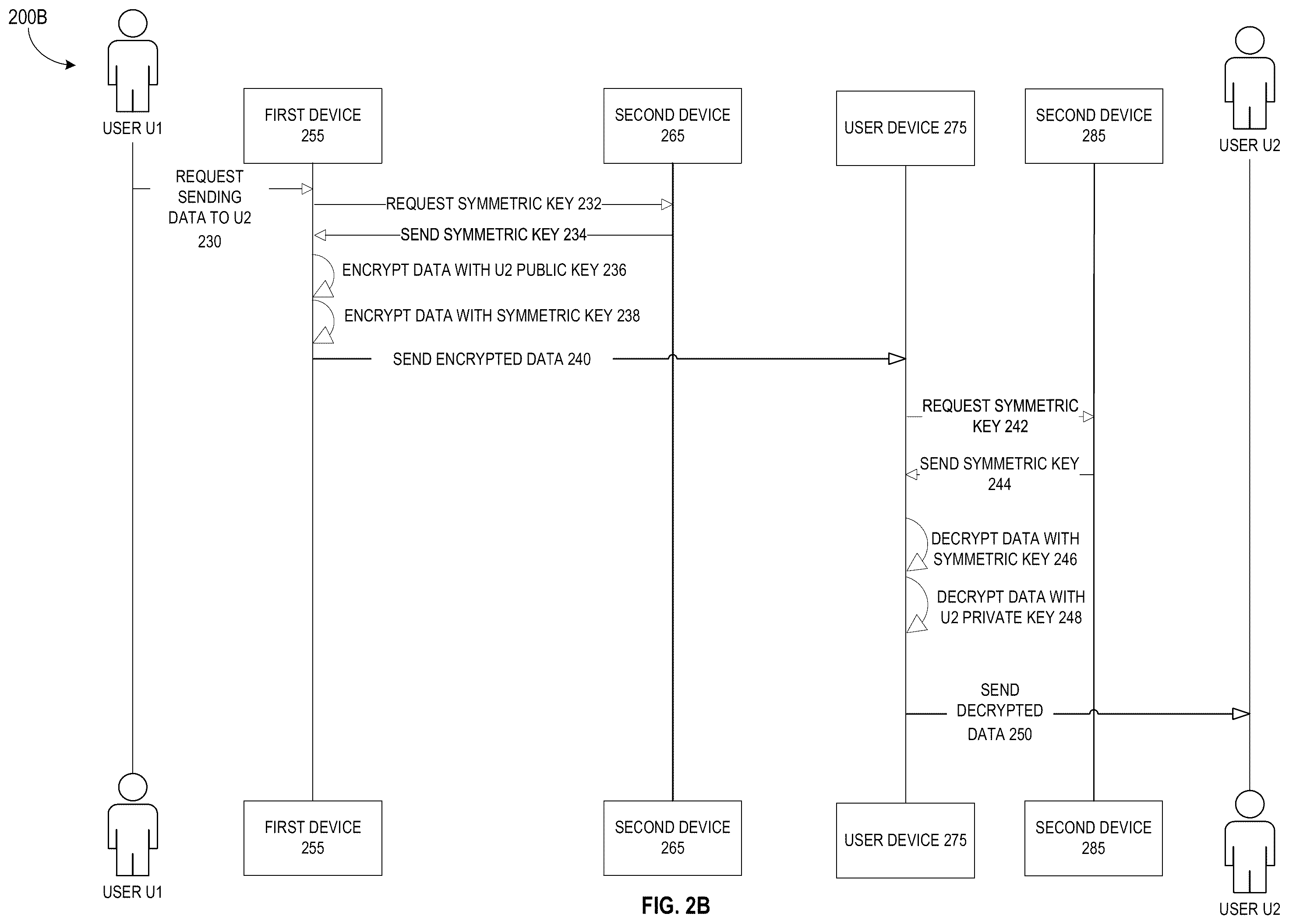 Patent US12455973 Figure 3 – Systems and methods for secure encryption