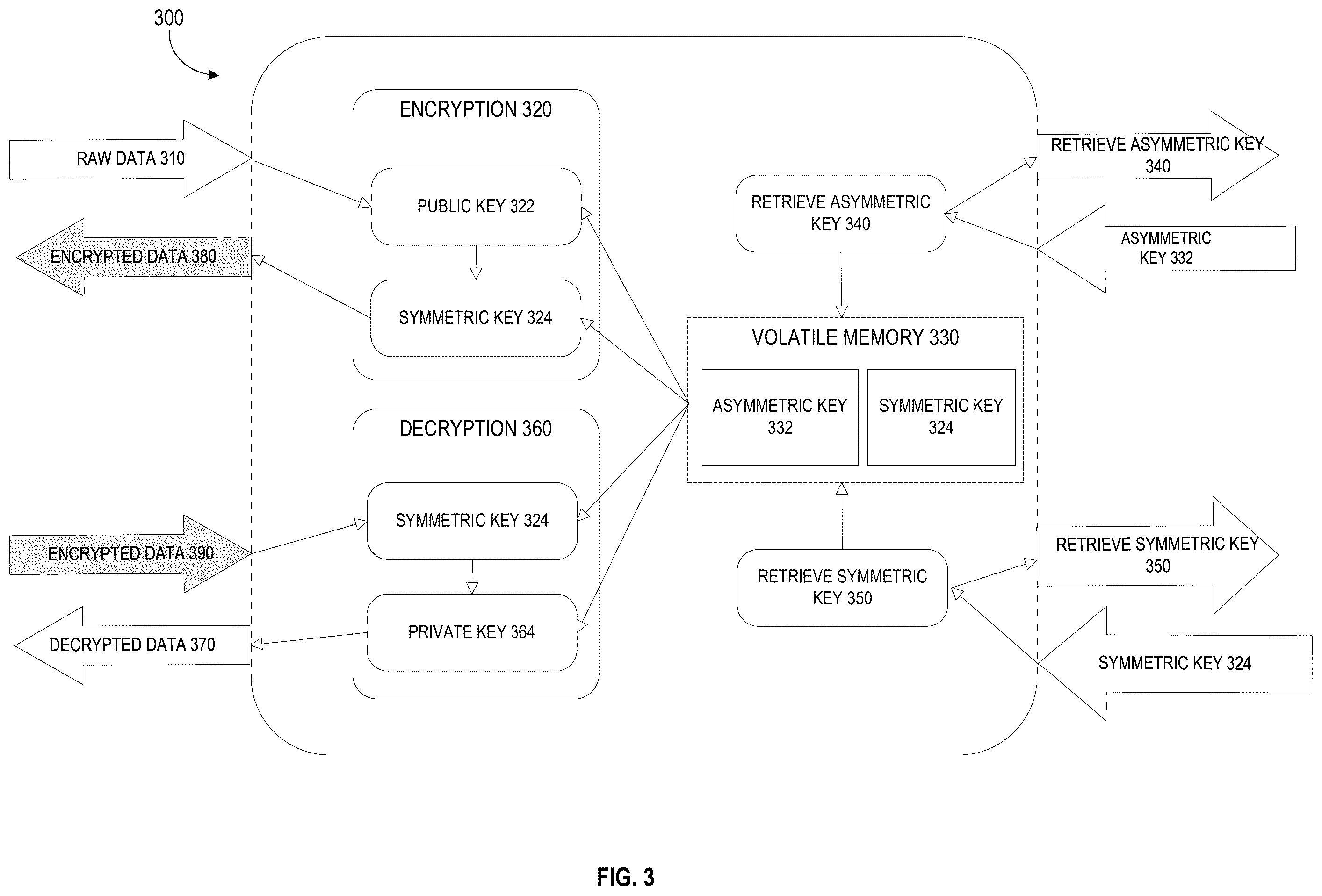 Patent US12455973 Figure 4 – Systems and methods for secure encryption