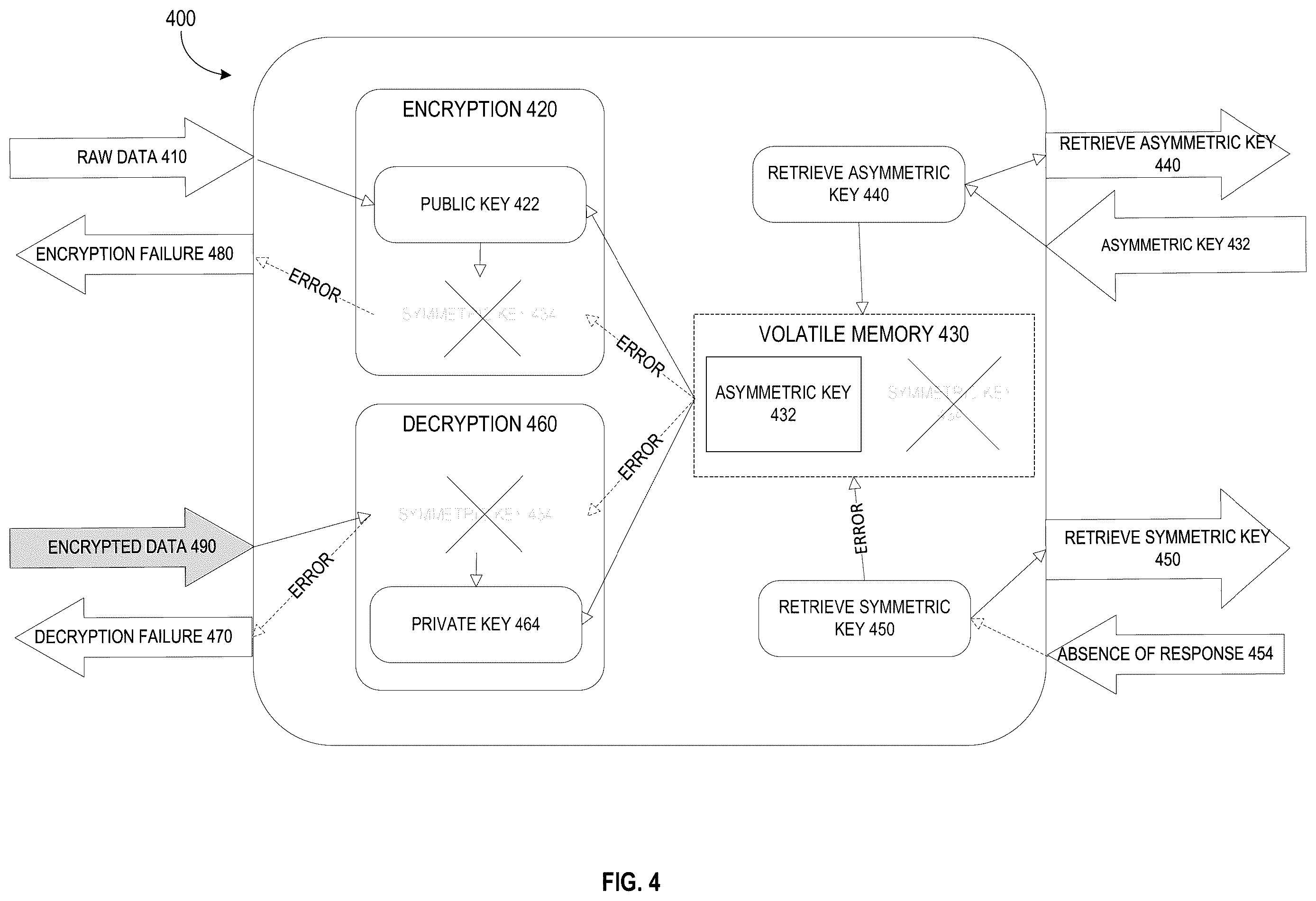 Patent US12455973 Figure 5 – Systems and methods for secure encryption