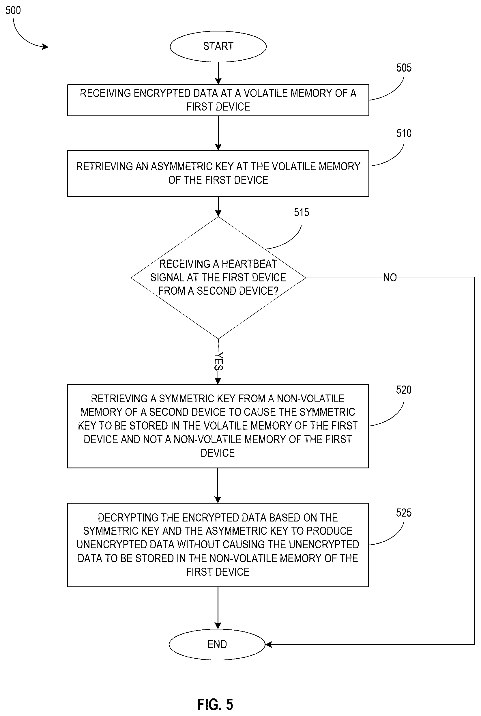 Patent US12455973 Figure 6 – Systems and methods for secure encryption