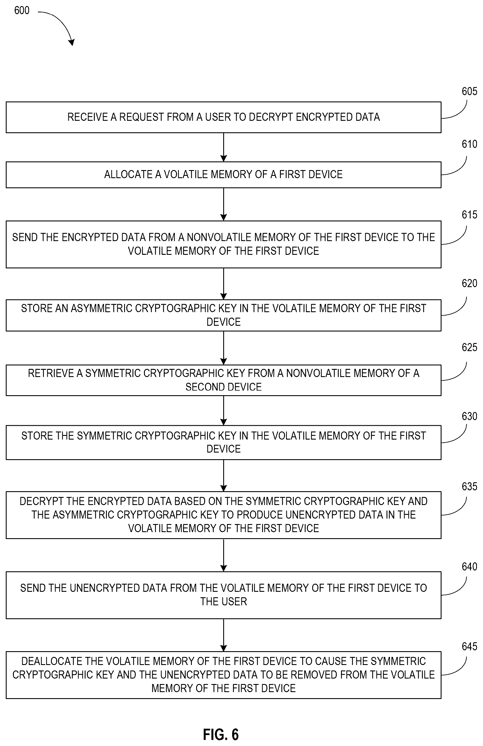 Patent US12455973 Figure 7 – Systems and methods for secure encryption