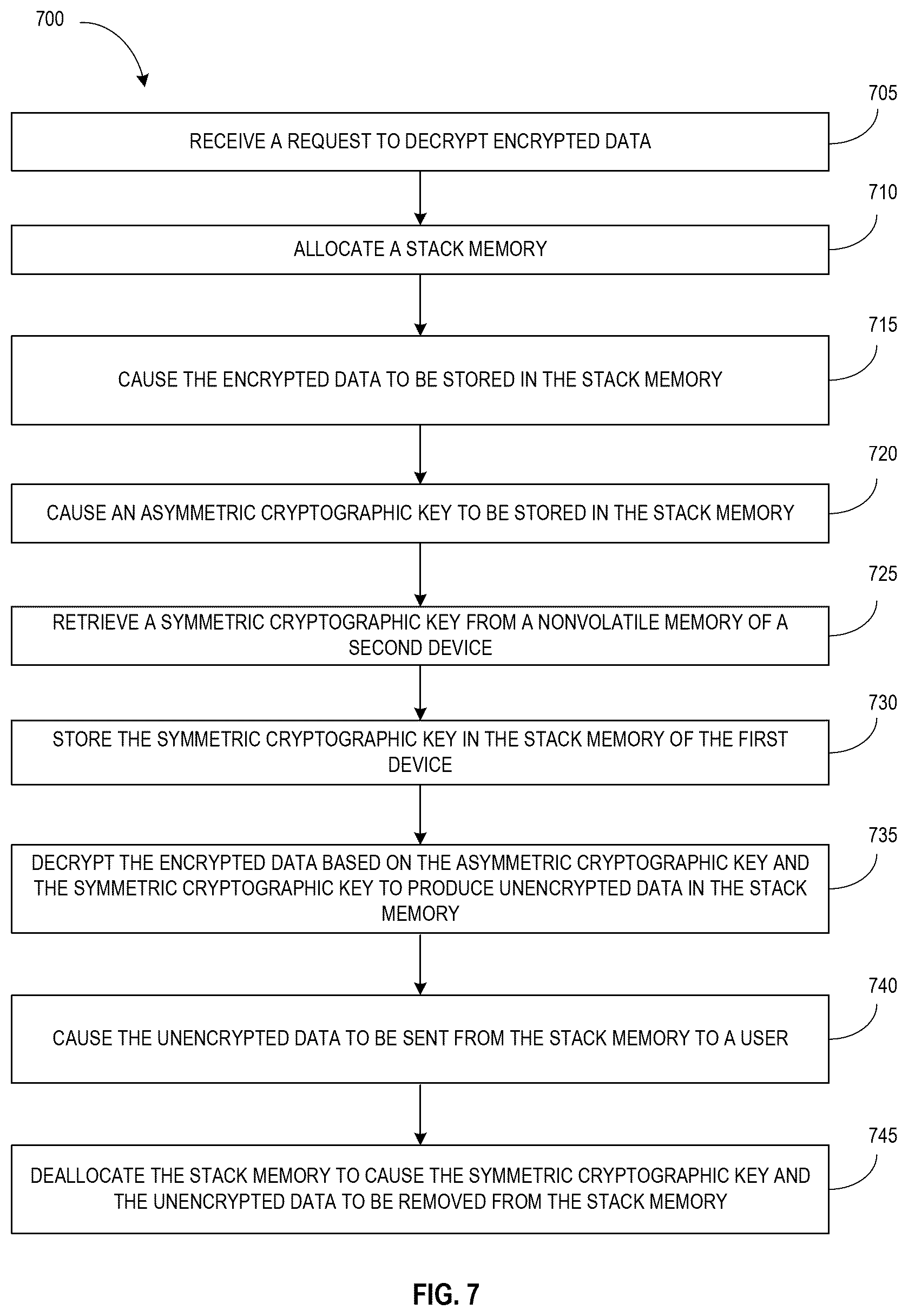 Patent US12455973 Figure 8 – Systems and methods for secure encryption