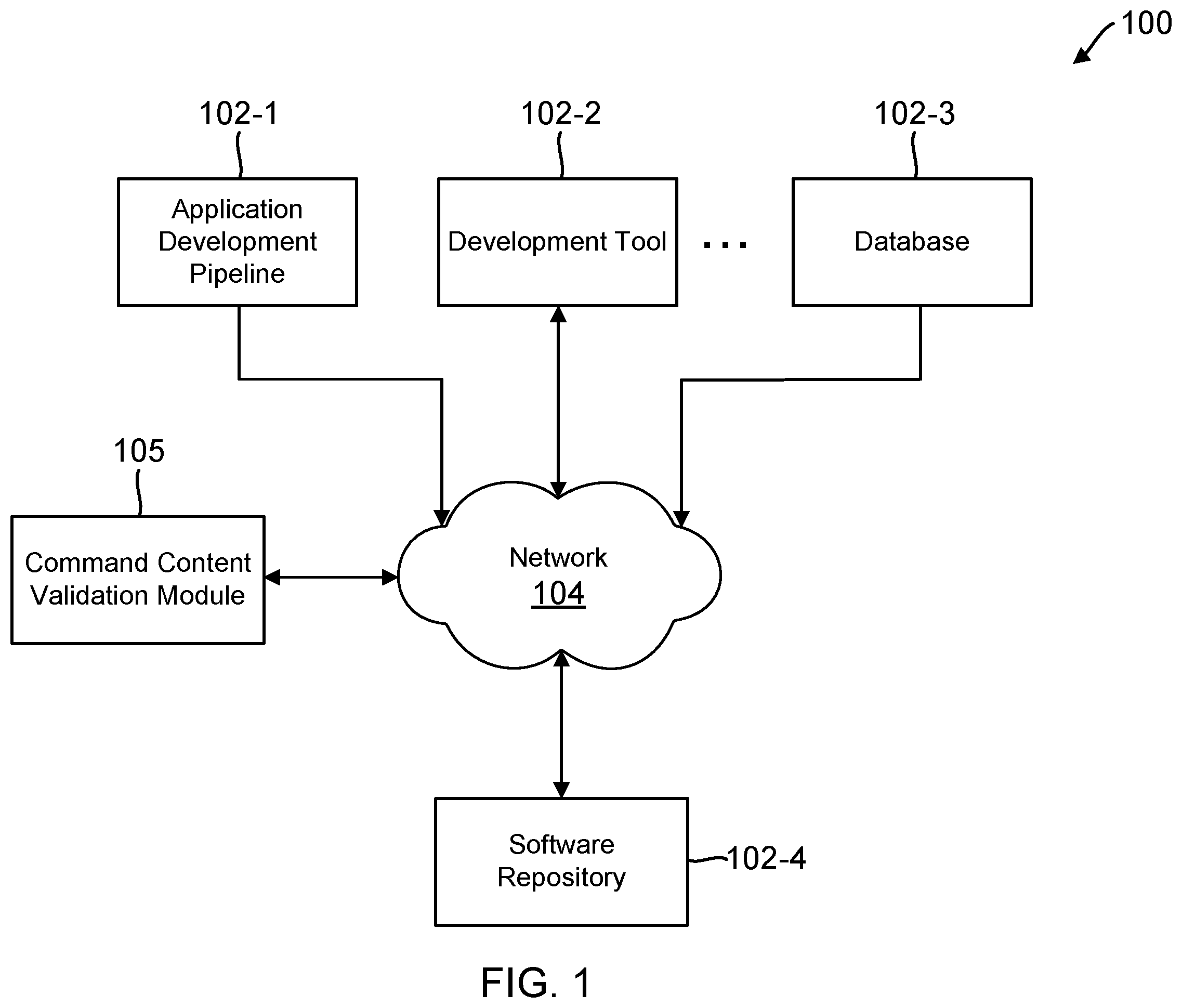 Patent US12455974 Figure 1 – Computing systems and methods providing command content validation