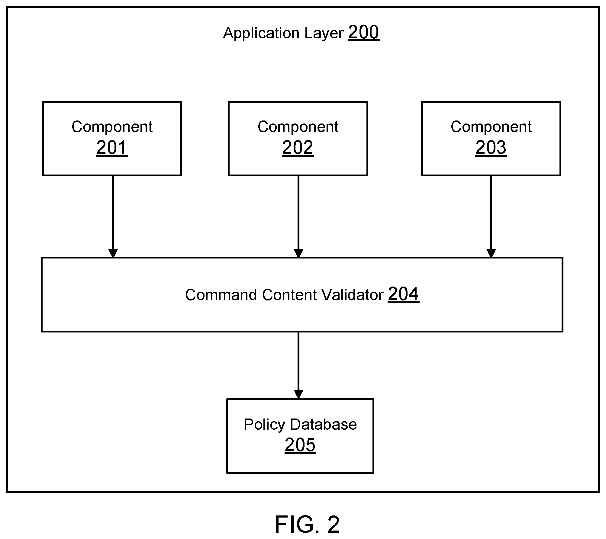 Patent US12455974 Figure 2 – Computing systems and methods providing command content validation
