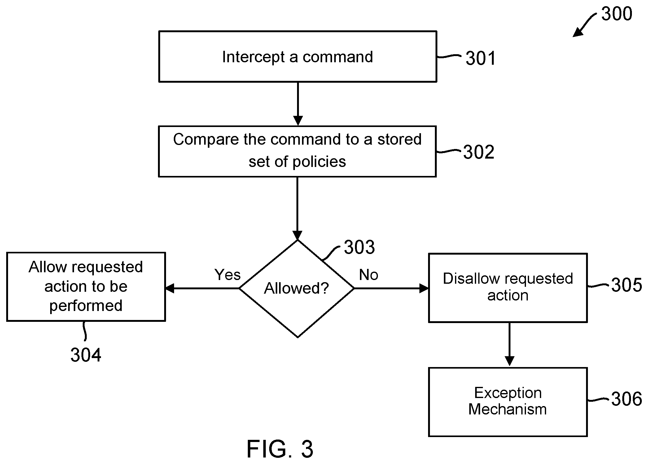 Patent US12455974 Figure 3 – Computing systems and methods providing command content validation