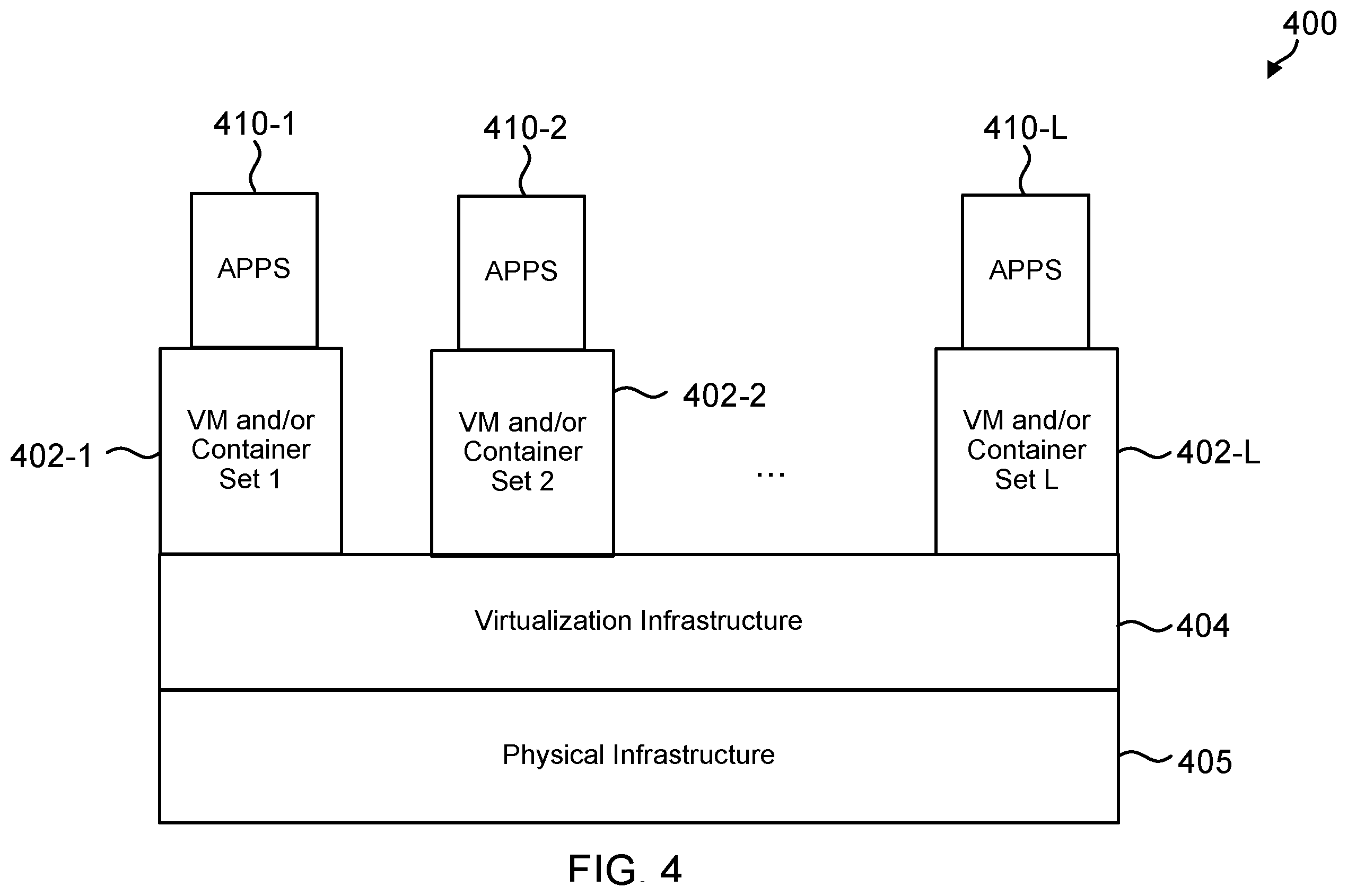 Patent US12455974 Figure 4 – Computing systems and methods providing command content validation
