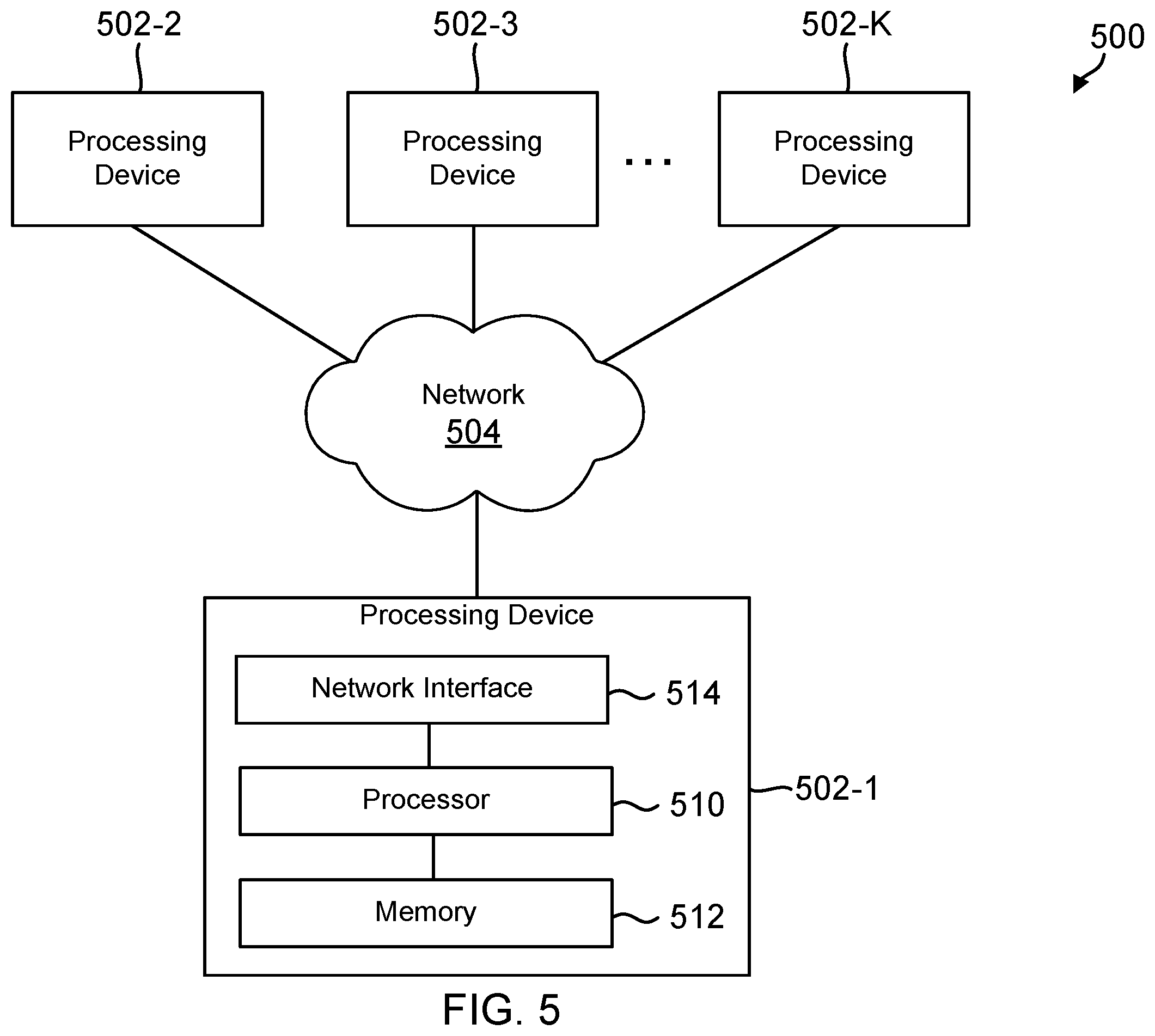 Patent US12455974 Figure 5 – Computing systems and methods providing command content validation
