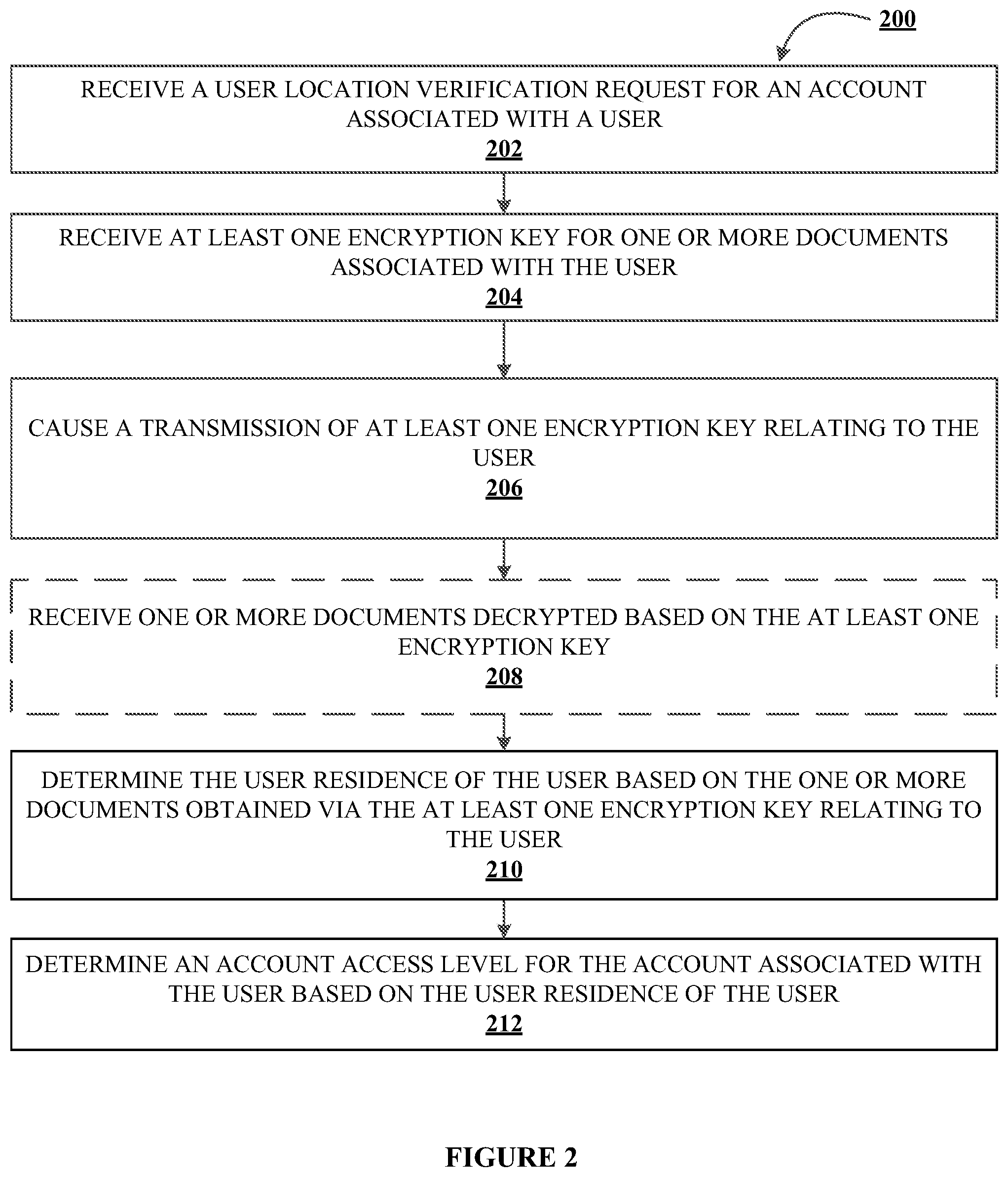 Patent US12455975 Figure 4 – System and method for secure document retrieval and sharing using multistage encryption and authorization