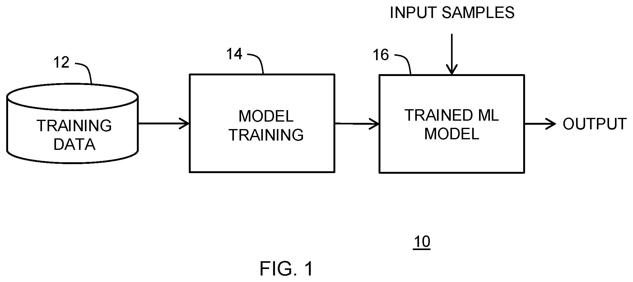 Patent US12455976 Figure 1 – Method for protecting a machine learning model from being copied