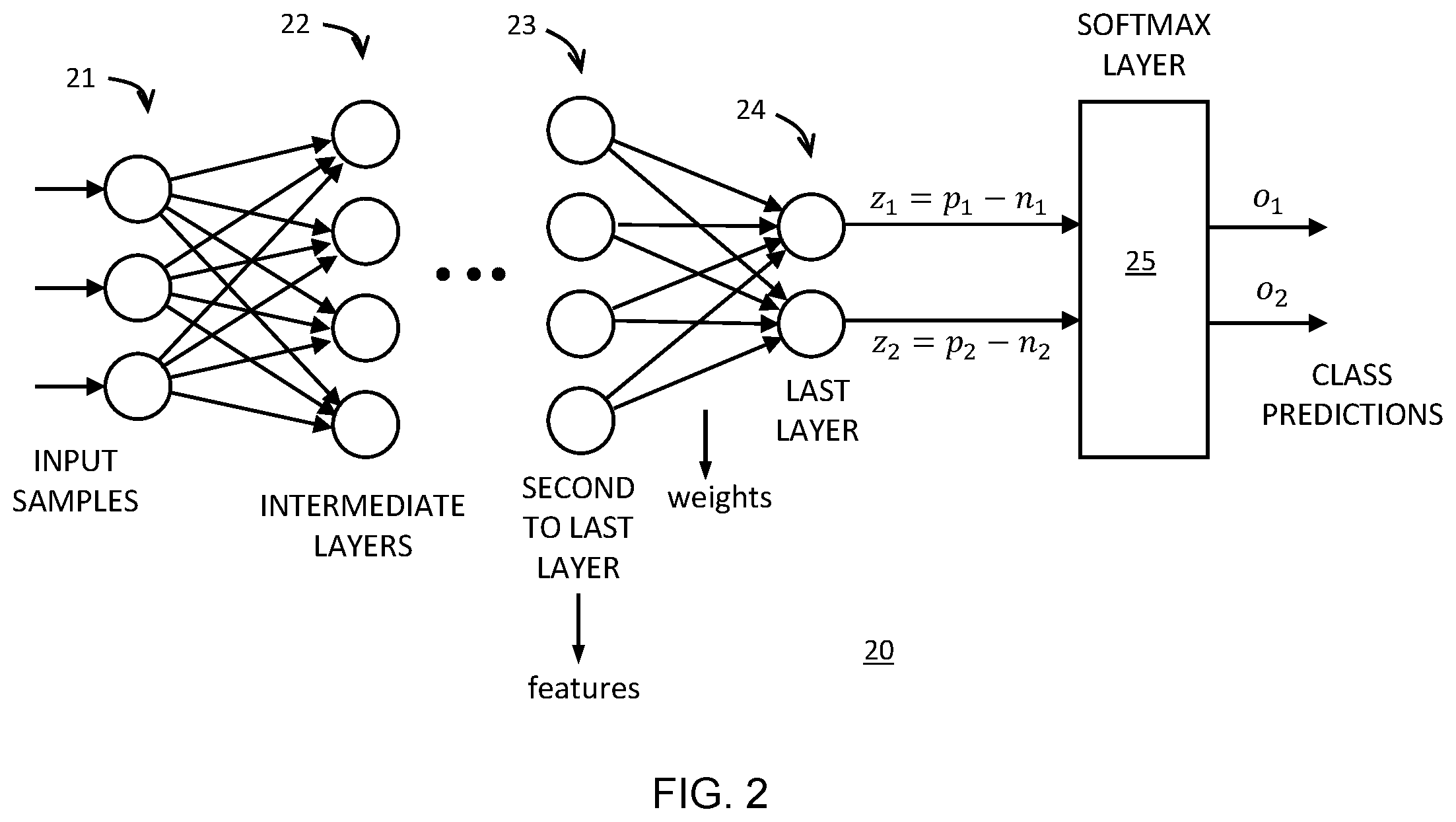 Patent US12455976 Figure 2 – Method for protecting a machine learning model from being copied