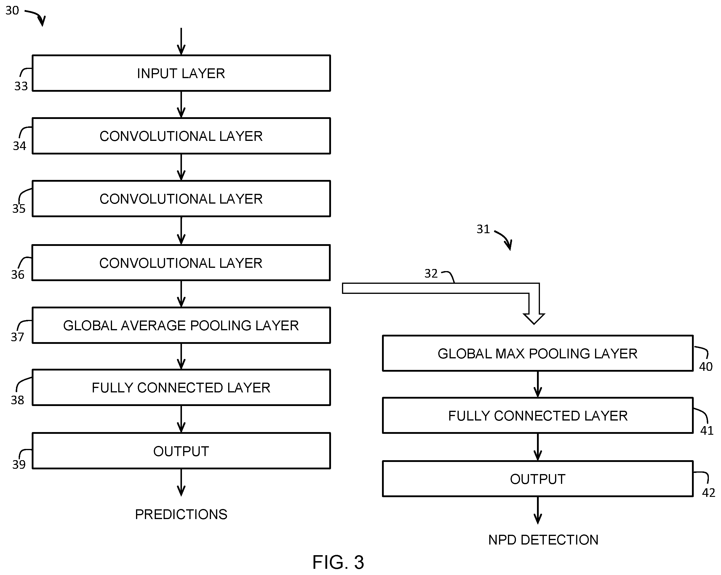 Patent US12455976 Figure 3 – Method for protecting a machine learning model from being copied