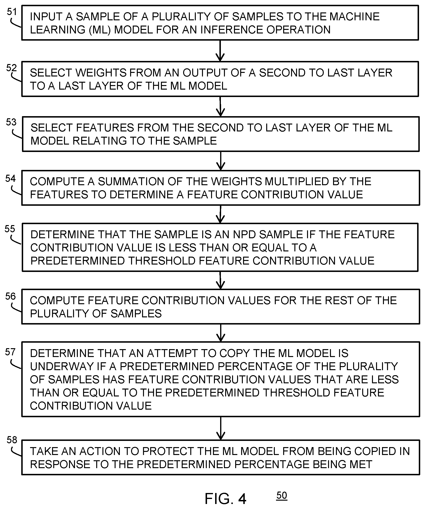 Patent US12455976 Figure 4 – Method for protecting a machine learning model from being copied