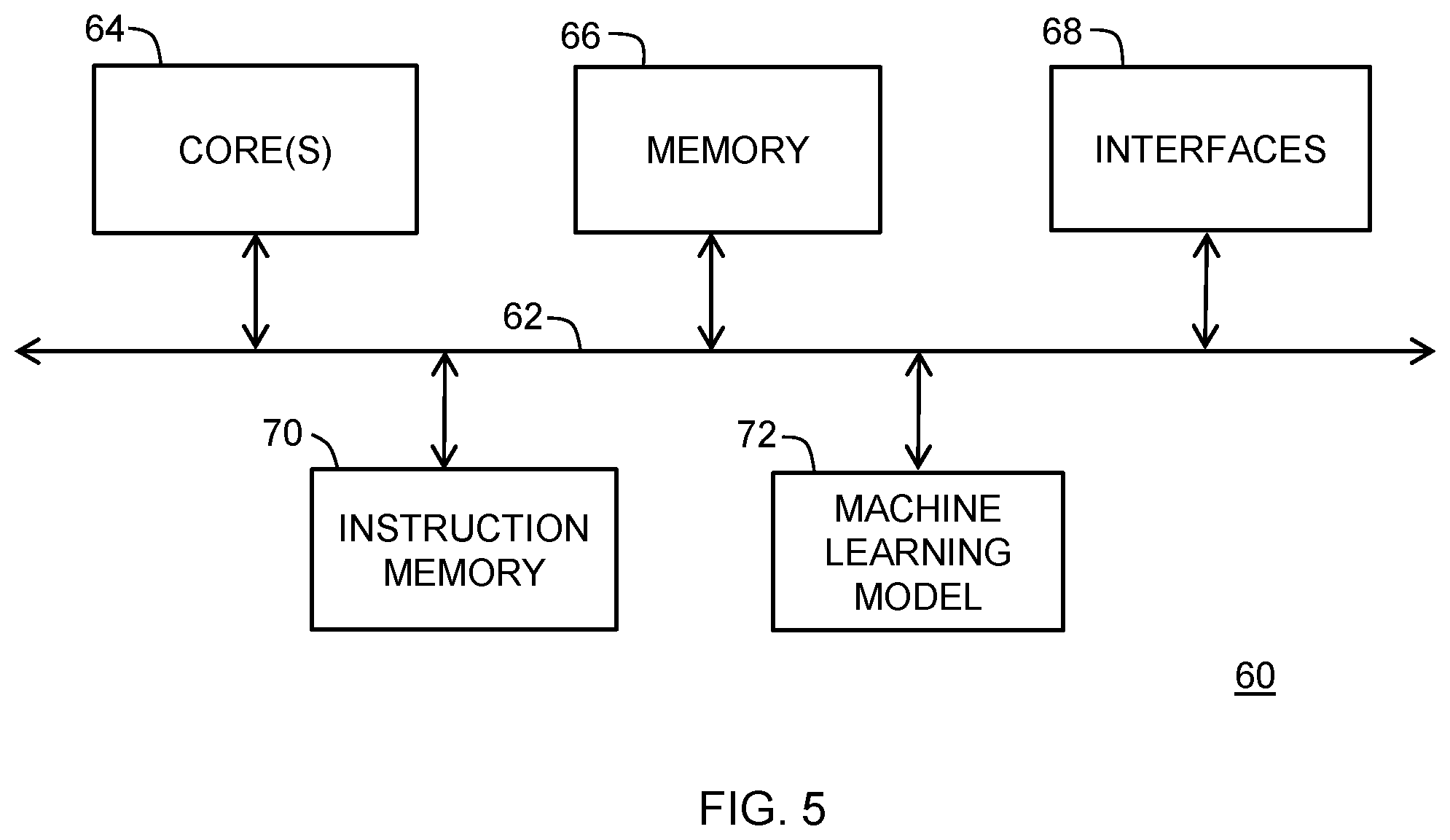 Patent US12455976 Figure 5 – Method for protecting a machine learning model from being copied