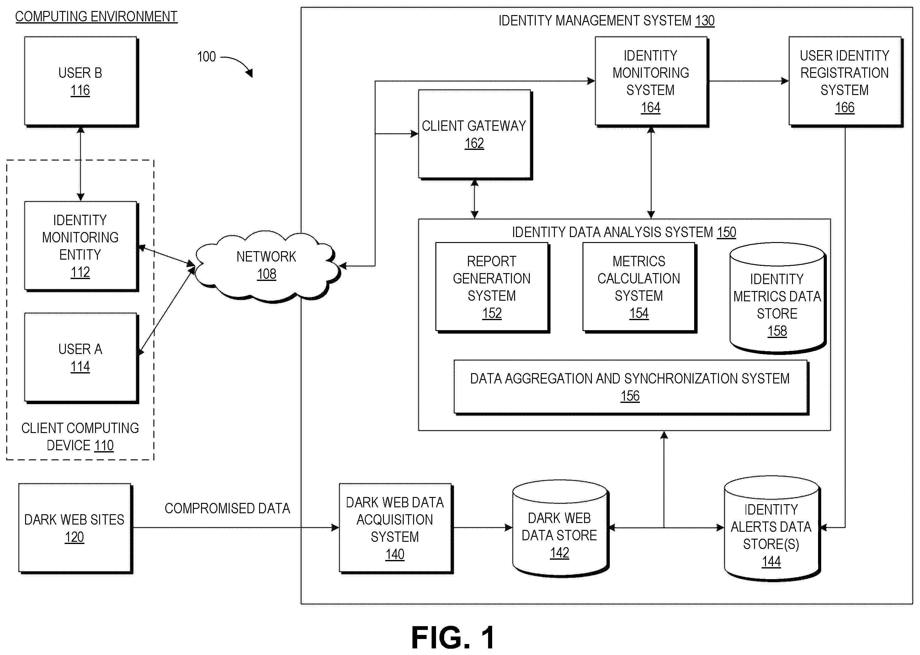 Patent US12455978 Figure 1 – Identity security architecture systems and methods