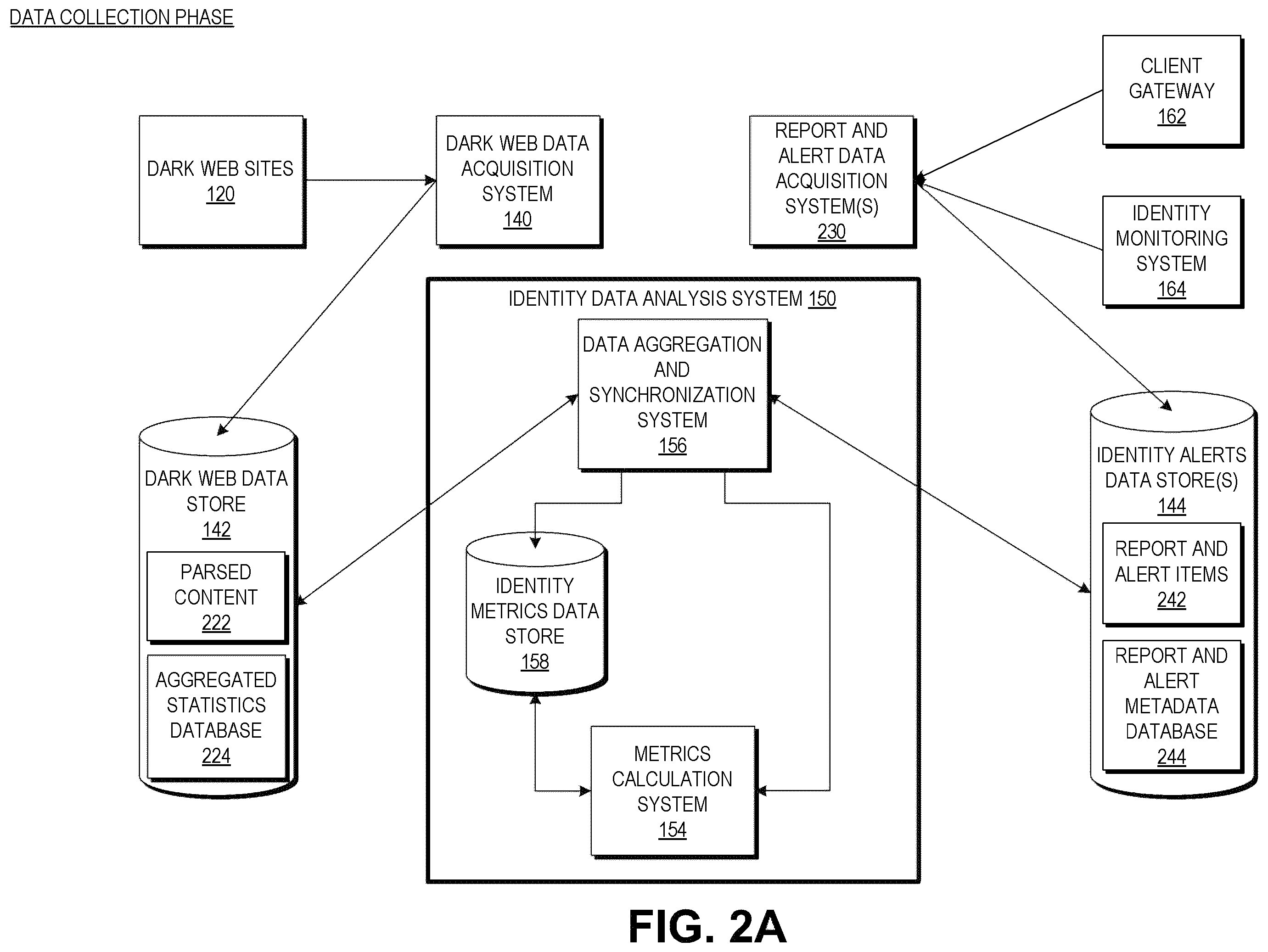 Patent US12455978 Figure 2 – Identity security architecture systems and methods