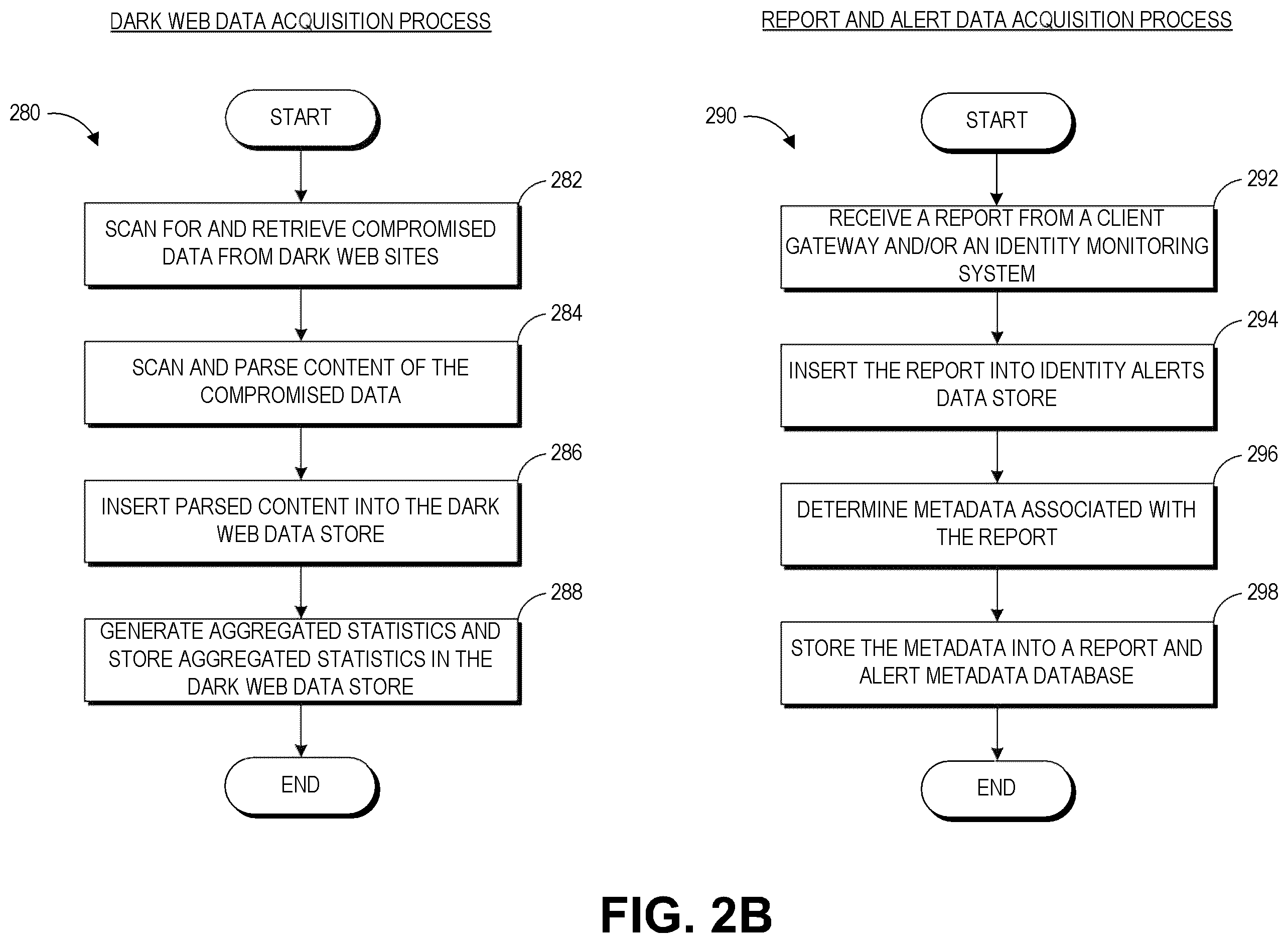 Patent US12455978 Figure 3 – Identity security architecture systems and methods
