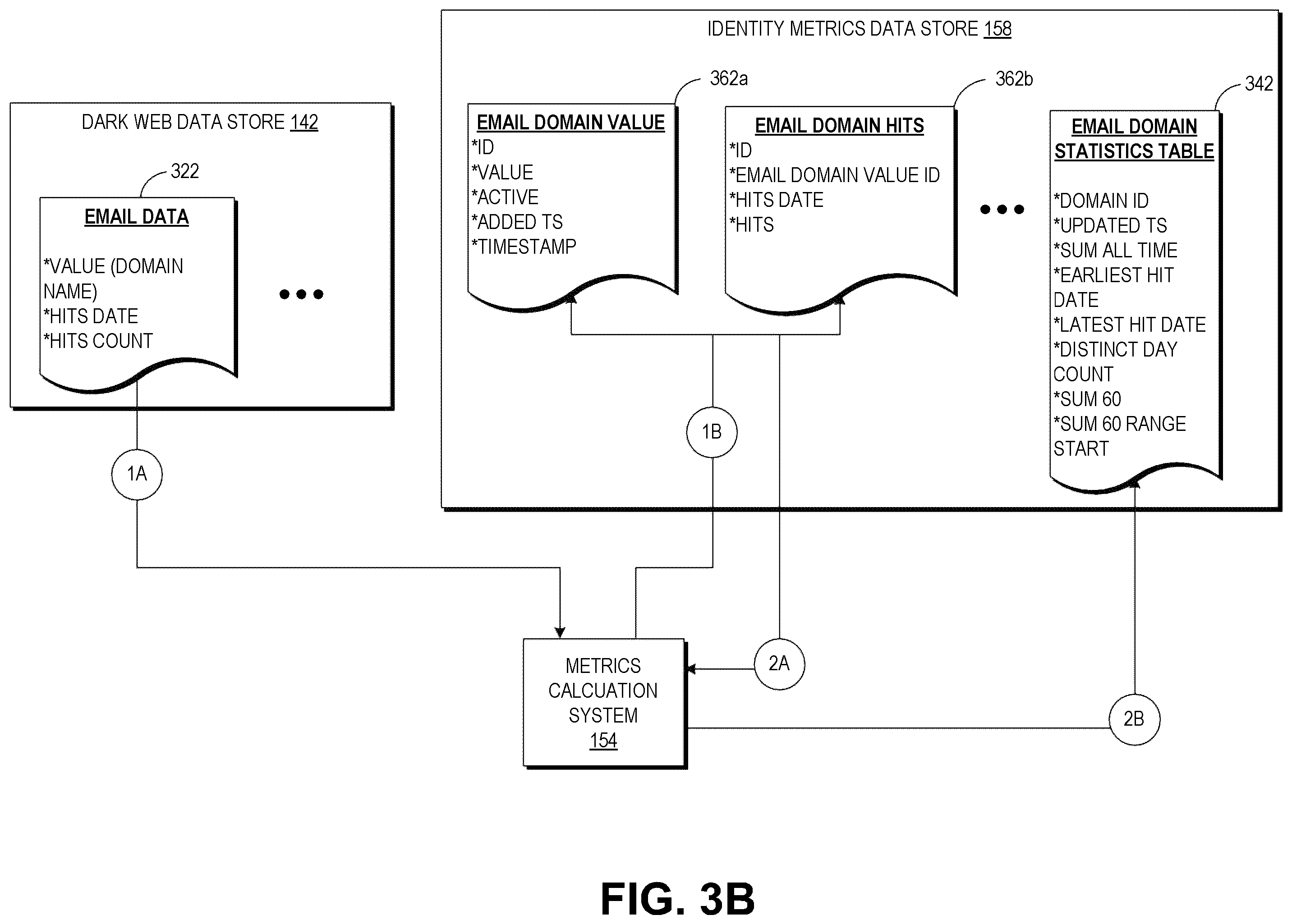 Patent US12455978 Figure 5 – Identity security architecture systems and methods