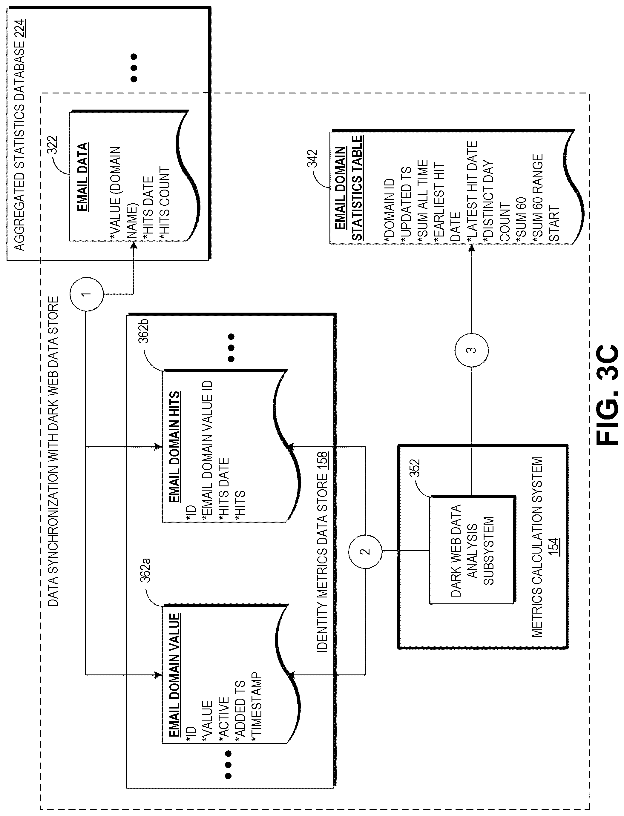 Patent US12455978 Figure 6 – Identity security architecture systems and methods