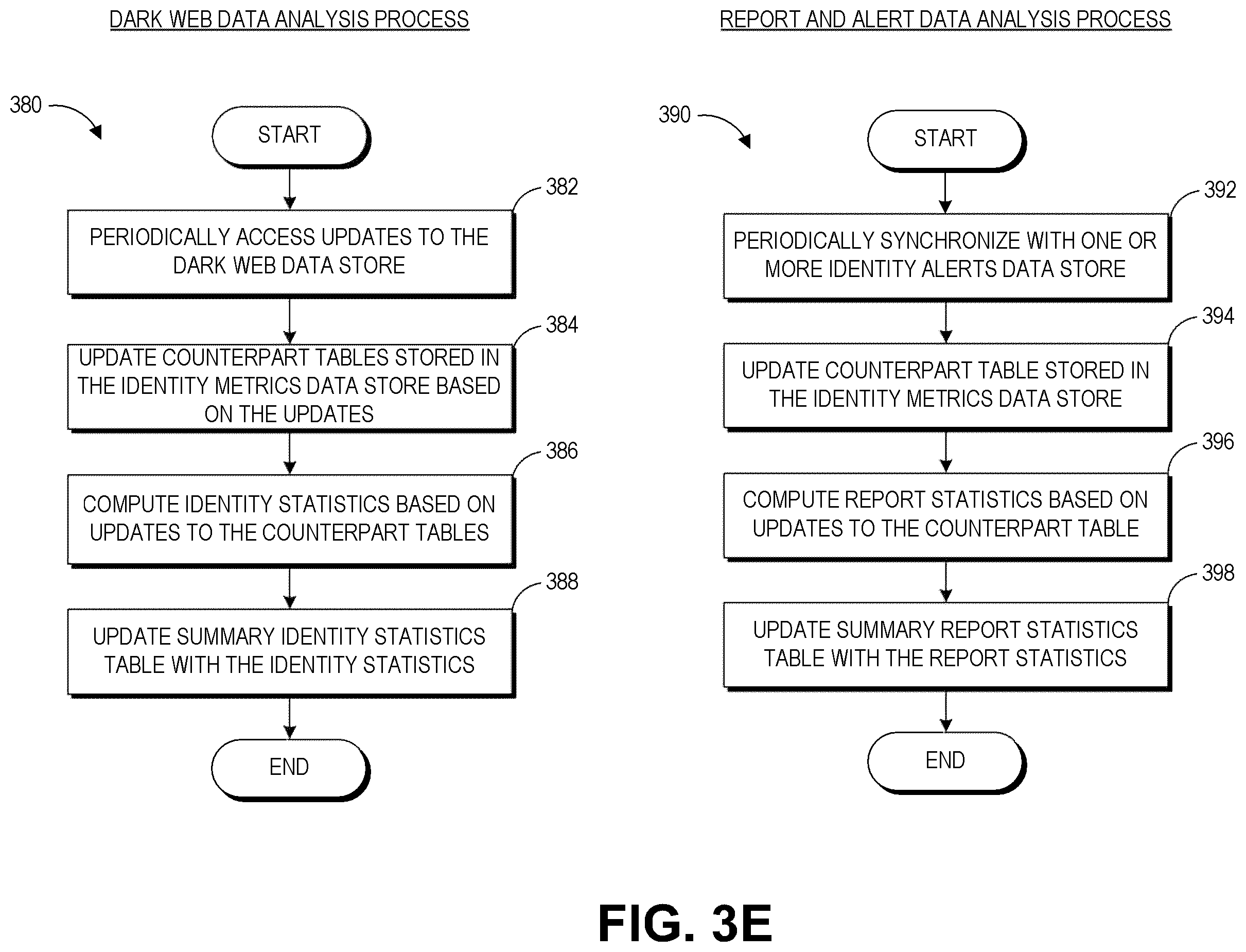 Patent US12455978 Figure 8 – Identity security architecture systems and methods