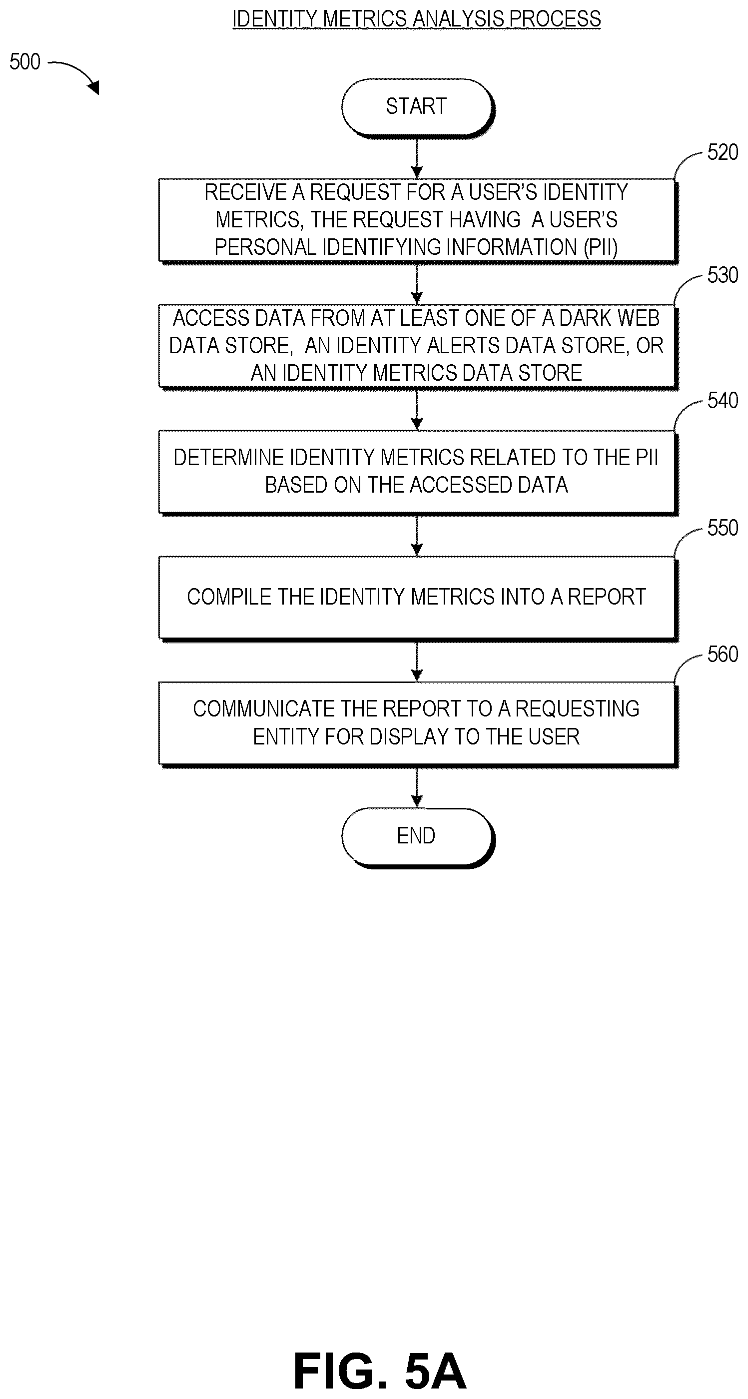 Patent US12455978 Figure 11 – Identity security architecture systems and methods