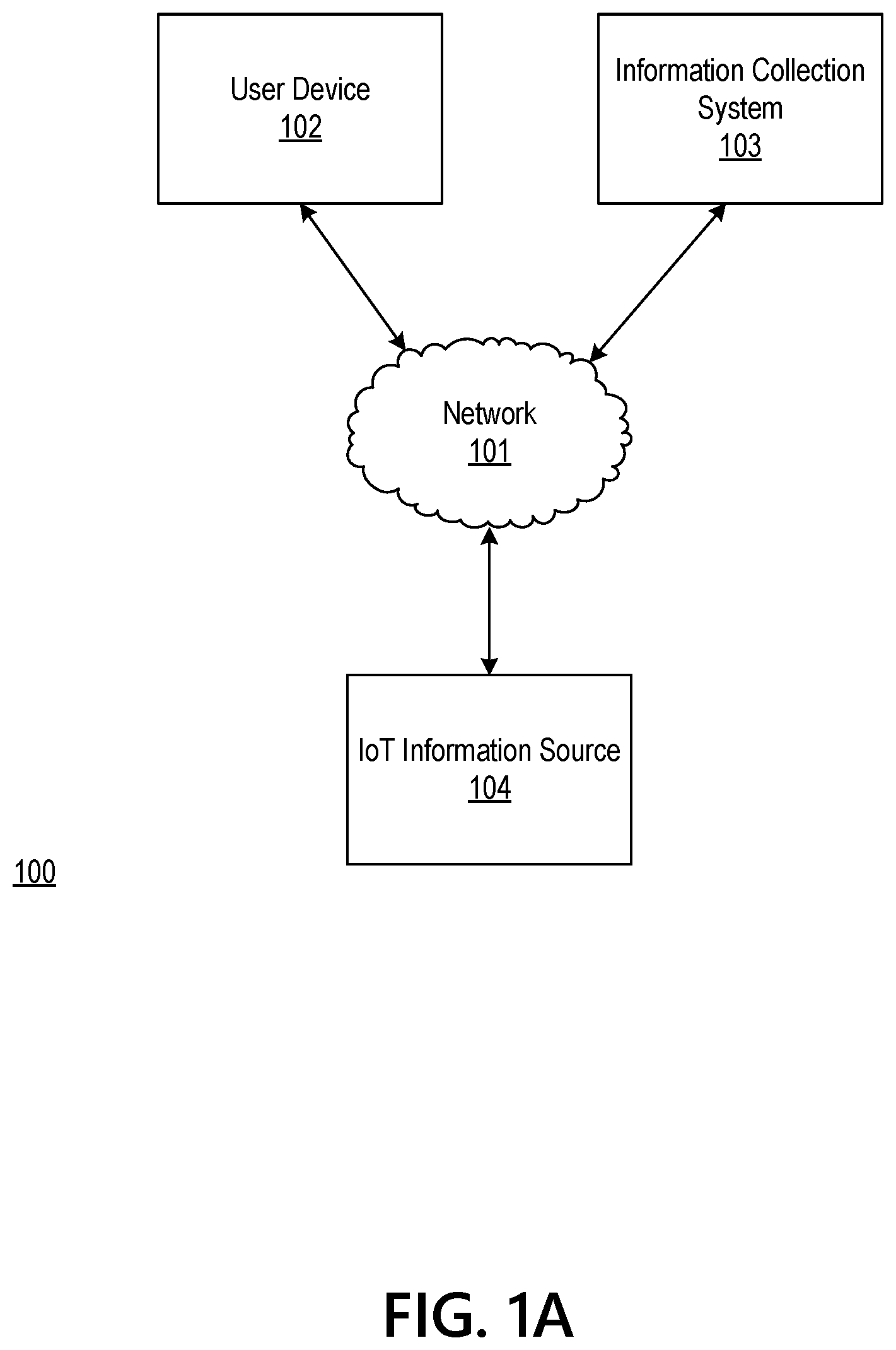 Patent US12455979 Figure 1 – Permission based information transfer based on internet of things (IoT) insights