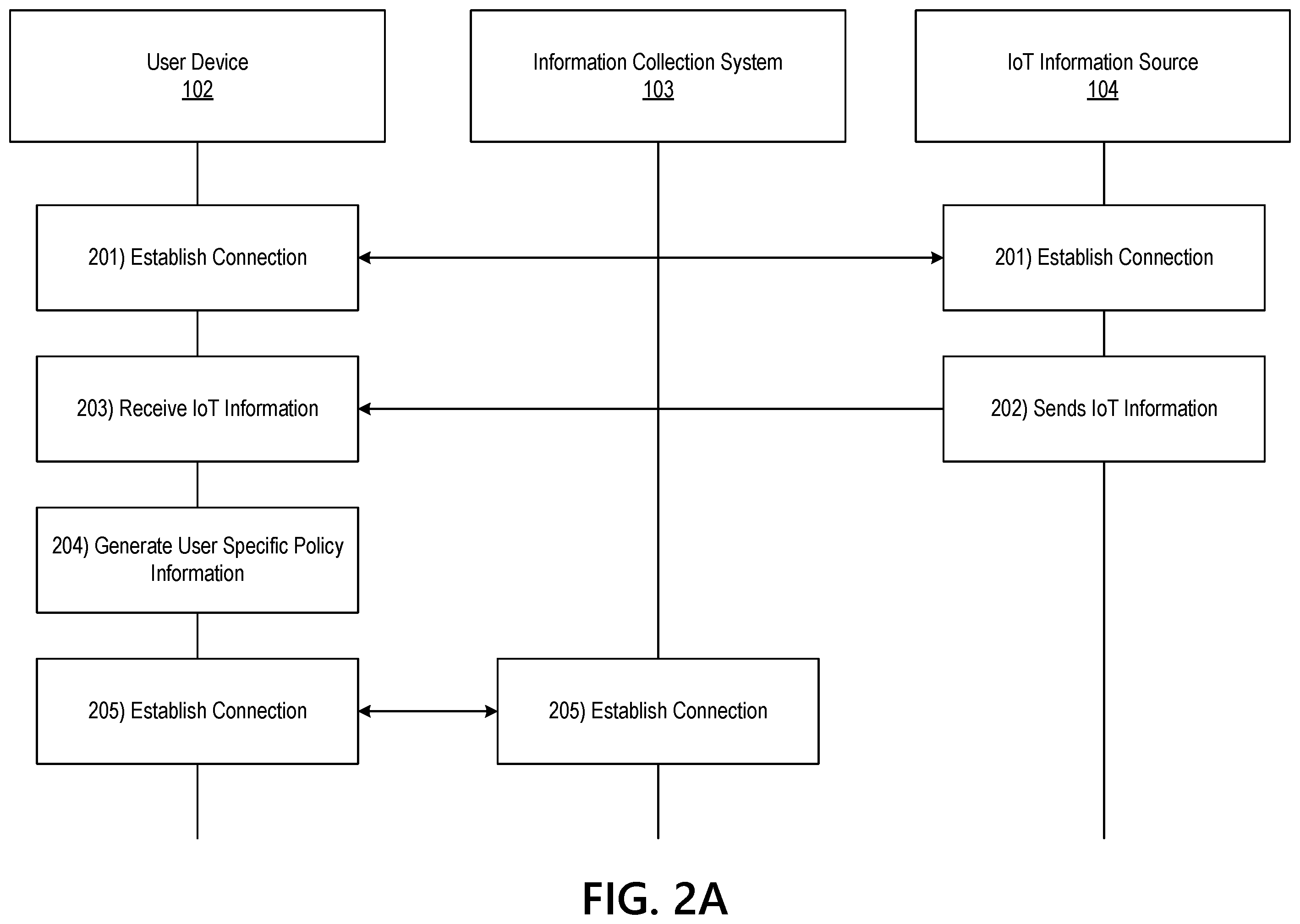 Patent US12455979 Figure 3 – Permission based information transfer based on internet of things (IoT) insights