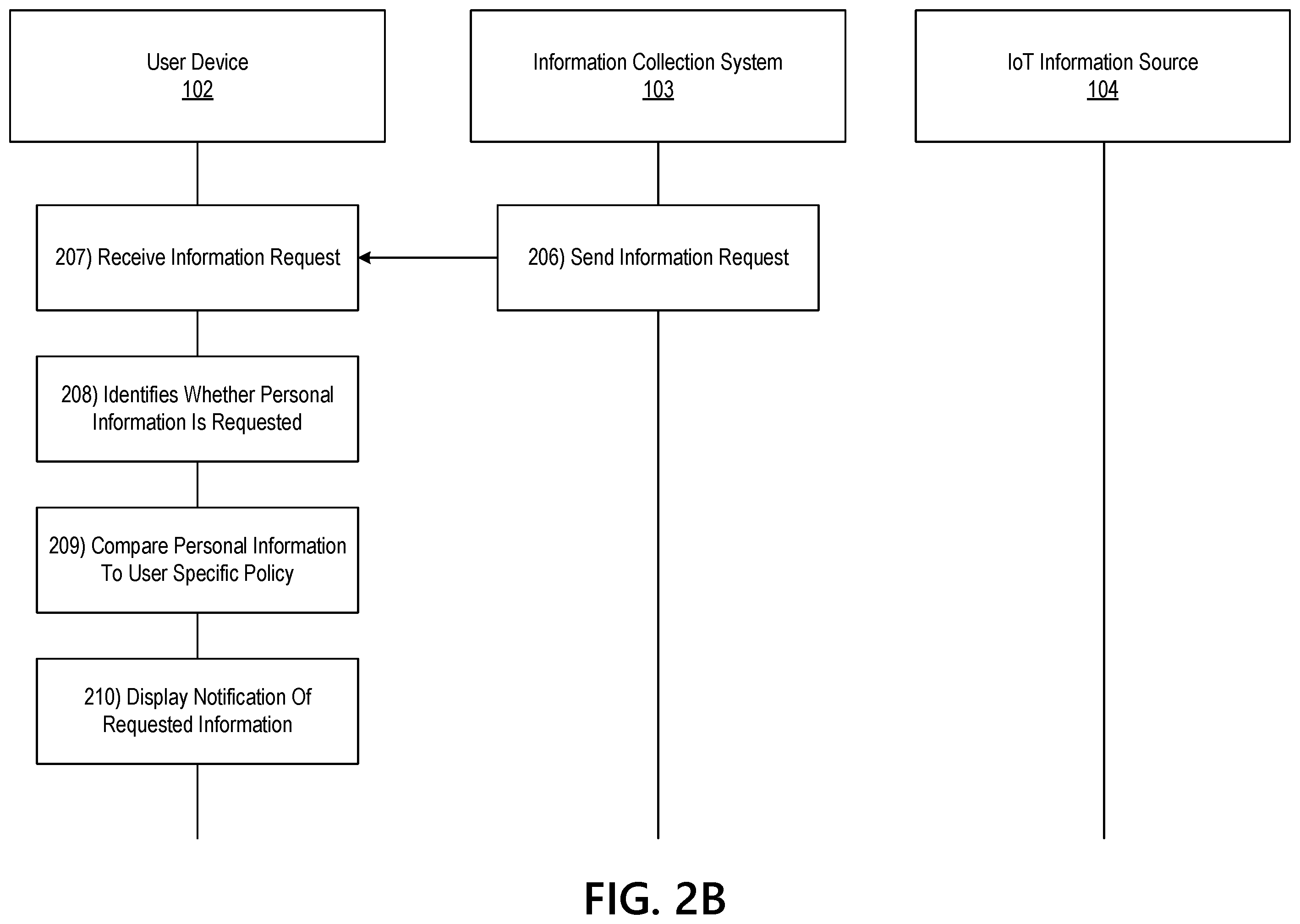 Patent US12455979 Figure 4 – Permission based information transfer based on internet of things (IoT) insights