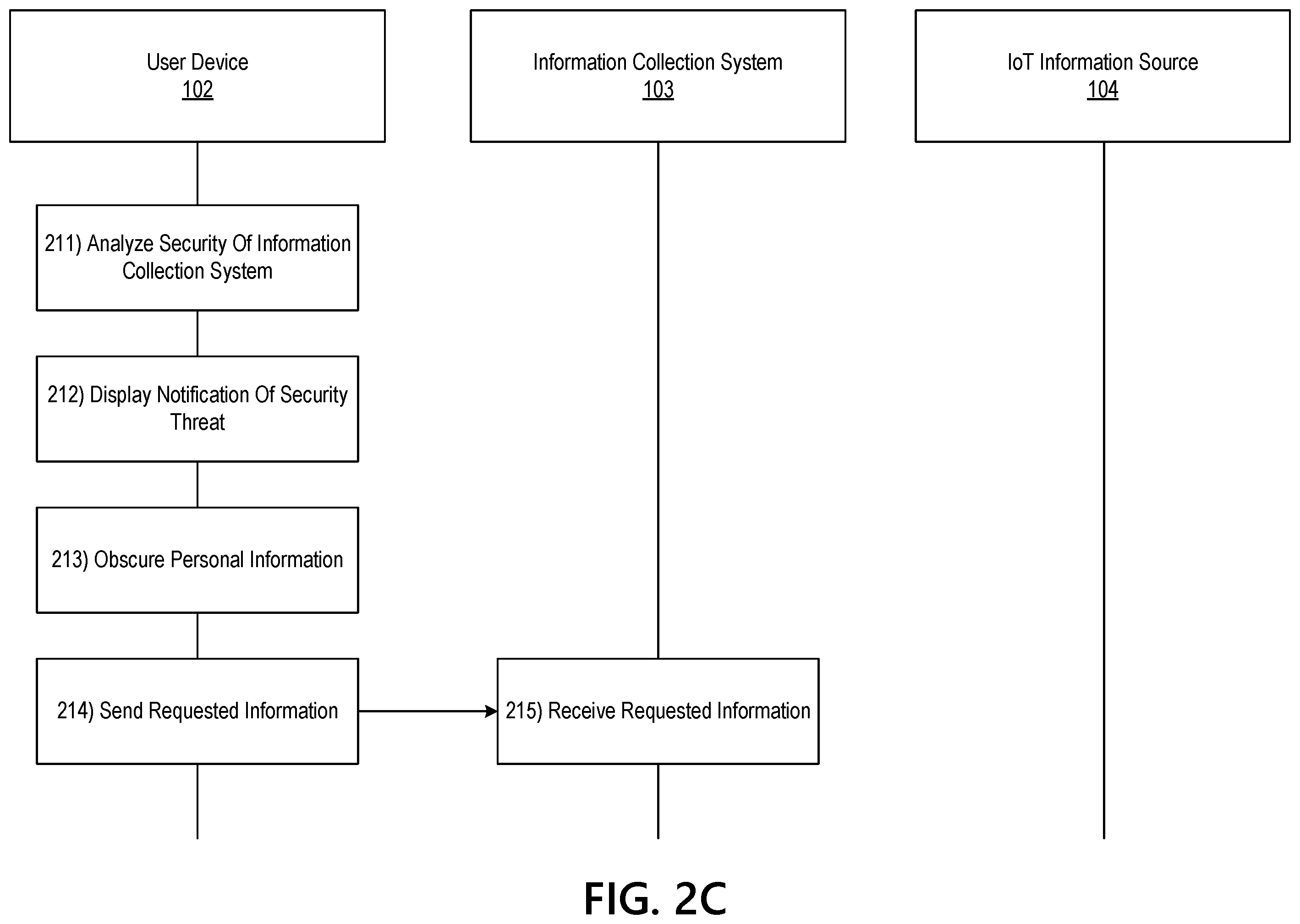 Patent US12455979 Figure 5 – Permission based information transfer based on internet of things (IoT) insights