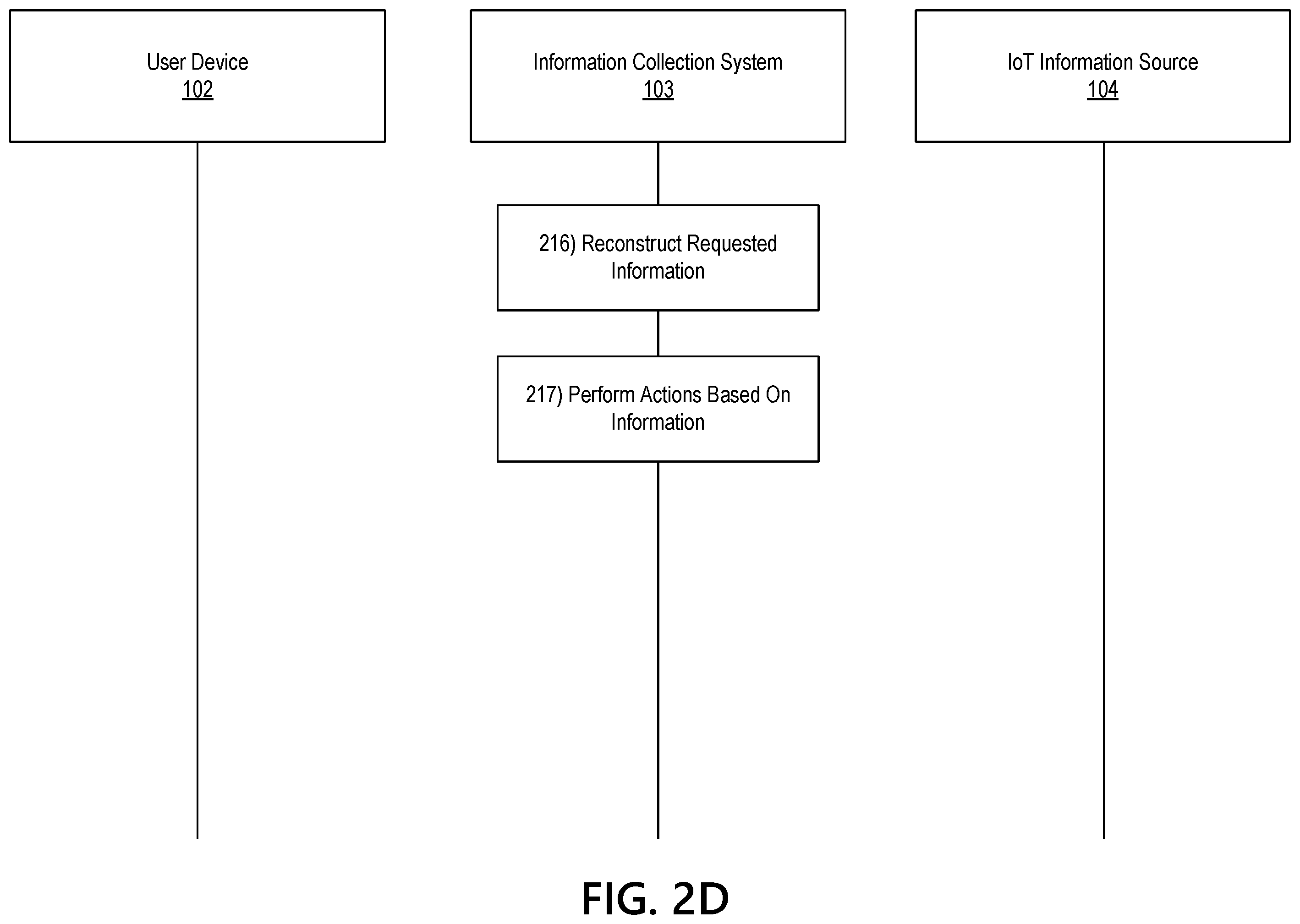 Patent US12455979 Figure 6 – Permission based information transfer based on internet of things (IoT) insights